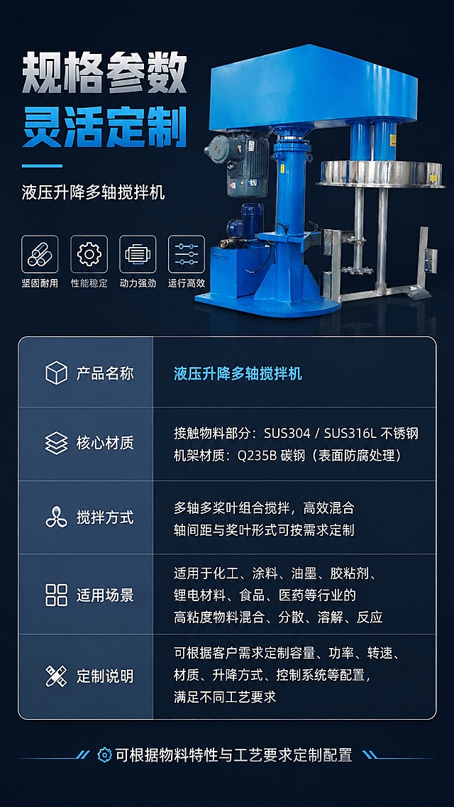 [第4屏] 产品参数规格页-液压升降多轴搅拌机参数收口。本屏使用【图1】产品侧视图作为辅助展示。
[氛围/风格] 严谨参数风，清晰整洁，专业工业设备参数表质感。
[元素布局] 产品主体缩略图放画面右上，占比约30%；左下为参数表格区域，清晰列出核心参数和配置；整体干净规整，参数排列有序，保留产品原有外观特征。
[光影质感] 均匀布光，产品和文字区域都清晰明亮，表格分割线浅灰清晰，不抢视觉重心。
[配色色系] 全局底色 #1A2430，主色蓝银配色，表格浅灰分割线，白色参数文字，关键参数浅蓝高亮，可读性强。
[视角构图] 上下错落构图，右上产品展示+左下参数表格，符合竖屏阅读逻辑。
[文字版式] 顶部主标题「规格参数 灵活定制」，参数表格包含：产品名称、核心材质、搅拌方式、适用场景、定制说明五项，文字大小适中，关键信息高亮区分，移动端清晰可读；底部标注可根据物料特性与工艺要求定制配置。
[比例分辨率] 9:16 竖版比例，4K 分辨率，文字清晰可辨，高清画质。
[负向提示词] 参数错位，文字错乱，产品变形，结构错误，水印，背景杂乱