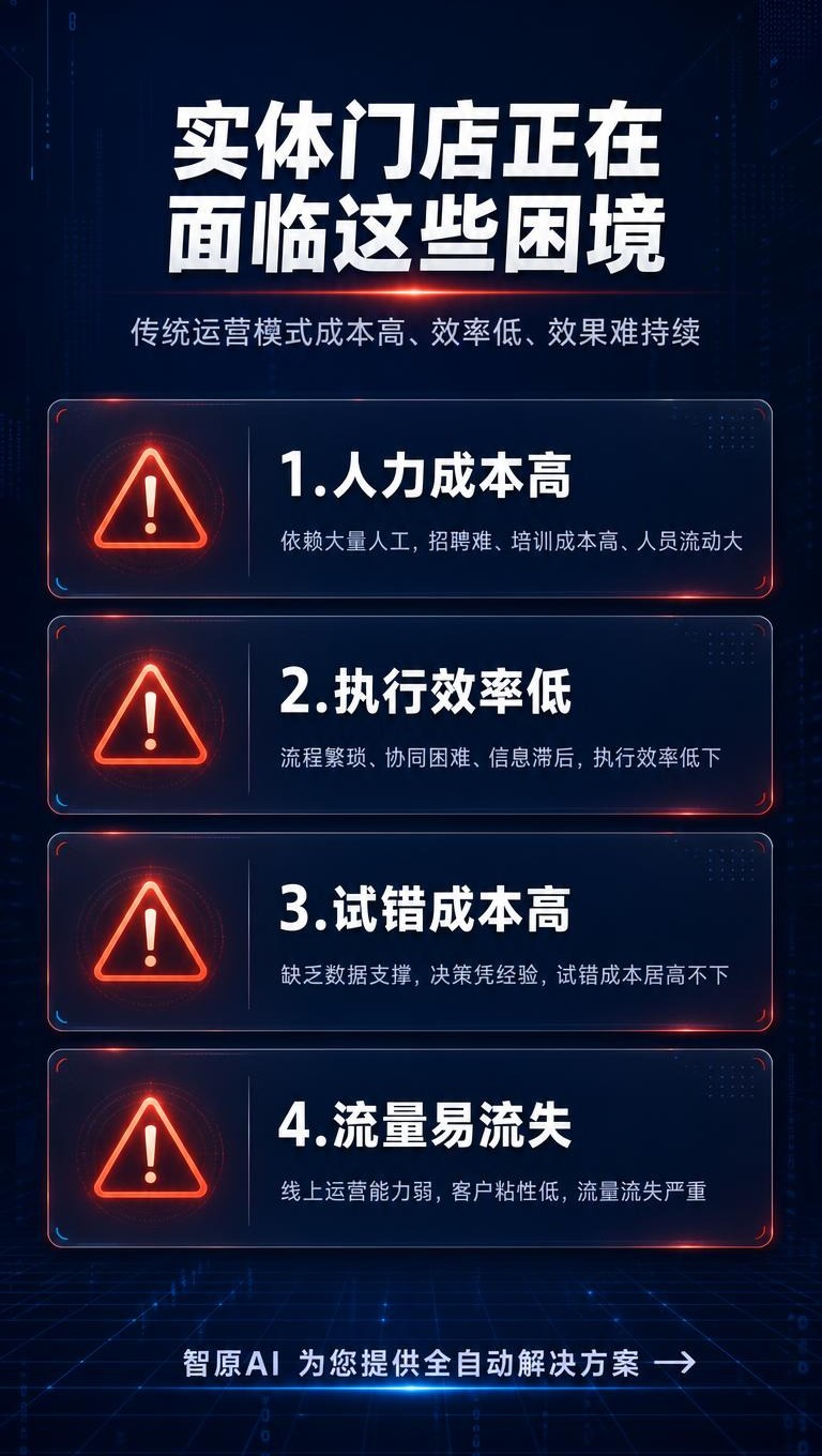 [商品] 本页为痛点直击页，无需产品图。 [画面] 目标：激发… - 图片创意预览