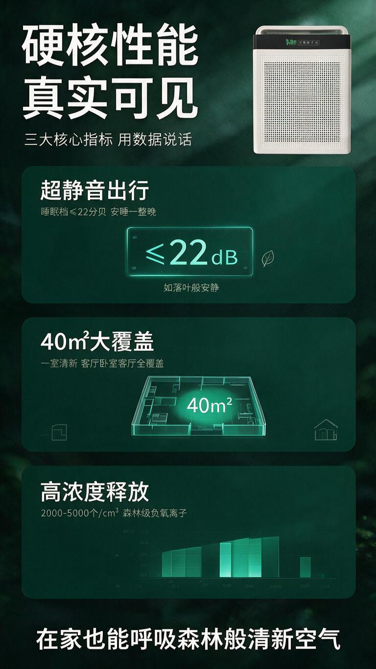 [商品] 使用【图1】氧森然负氧离子机；保留白色方形机身、顶部… - 图片创意预览