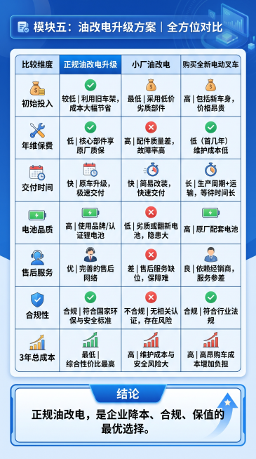 「图片1」「图片1」参考这种简单的形式，简洁图文配在一起，字体清晰预览效果