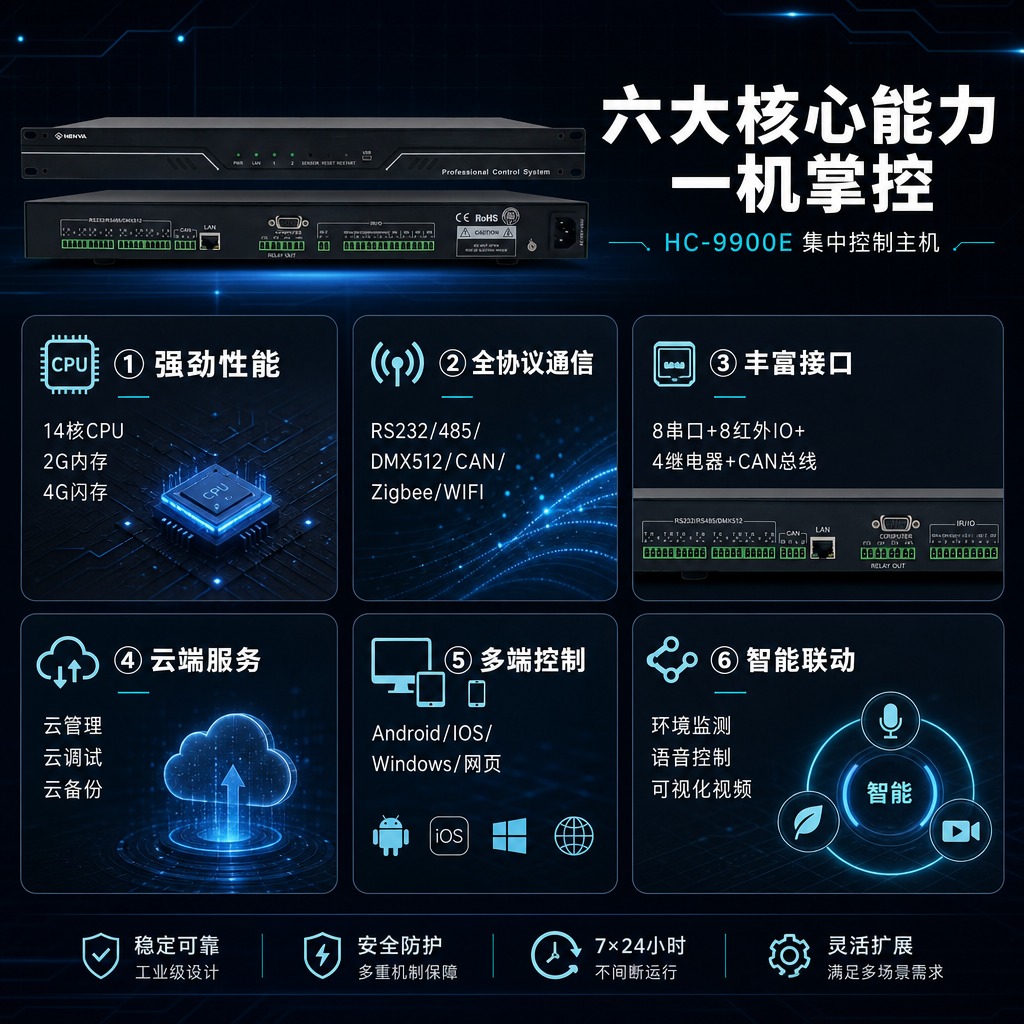 [商品] 使用【图1】HENVA HC-9900E集中控制主机… - 图片创意预览