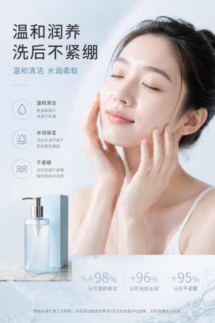 电商详情页功效页，突出这款洗面奶温和滋润不紧绷的功效，展示洗完脸后水润柔软的肌肤效果，主标题写"温和润养 洗后不紧绷"，保持浅蓝色干净简约高级风格，和前面产品风格保持一致不割裂，构图清晰突出功效特点预览效果