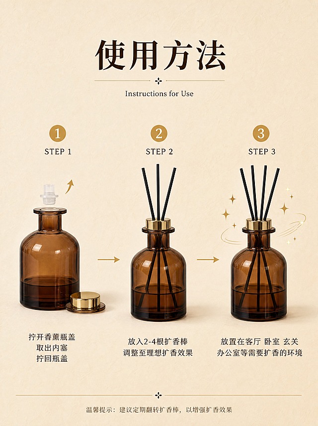 [详情页-第4张] 使用方法页，三步示意图，香薰瓶用用户产品样式。
[商品] 使用用户产品图的琥珀茶色香薰瓶（带金色瓶盖款参考图10）；保留茶色玻璃瓶身、圆润瓶型、金色瓶盖、瓶内精油等特征。
[画面] 浅米色干净背景（略带肌理）；上方大标题；下方三步横向排列，每步一个香薰瓶示意图+文字说明：STEP1拧开瓶盖取出内塞（瓶盖打开放在旁边）、STEP2放入2-4根扩香藤条（瓶中插着藤条）、STEP3放置在需要扩香的环境（瓶身周围有星星闪光表示散发香气）；三步用细箭头连接，整体简洁清晰。
[视觉] 套系策略：风格=高级轻奢简约信息图；标题字=粗衬线体；正文字=细黑体；主色=琥珀茶色+深棕+米杏；背景延展=浅米色肌理背景；强调色=哑光金；标题色=深咖色；正文色=深灰棕；组件=细箭头、圆形步骤编号、细线分隔；光影=柔和顶光，瓶身通透有光泽。
[文字] 顶部主标题「使用方法」粗衬线大标题；下方英文小字「Instructions for Use」；三步分别标注：STEP 1「拧开香薰瓶盖 取出内塞 拧回瓶盖」；STEP 2「放入2-4根扩香棒 调整至理想扩香效果」；STEP 3「放置在客厅 卧室 玄关 办公室等需要扩香的环境」；步骤编号为金色圆形。
[规格] 比例3:4竖版，4K，负向：变形、错字、模糊、塑料感、水印、平台logo、文字过小、瓶型与产品不一致。