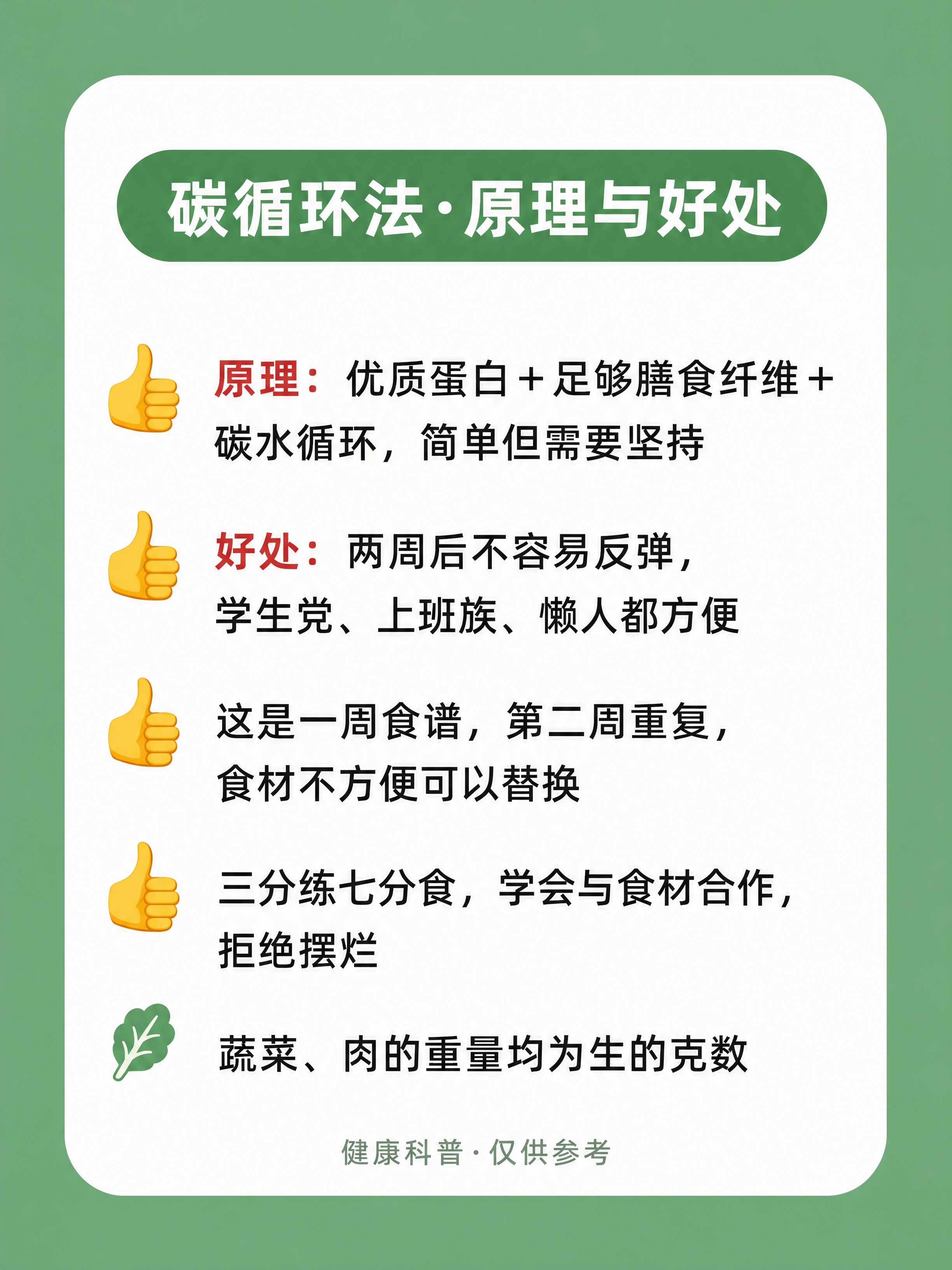 小红书健康科普内页图，3:4竖版，4K超高清画质，版式精美，小… - 图片创意预览