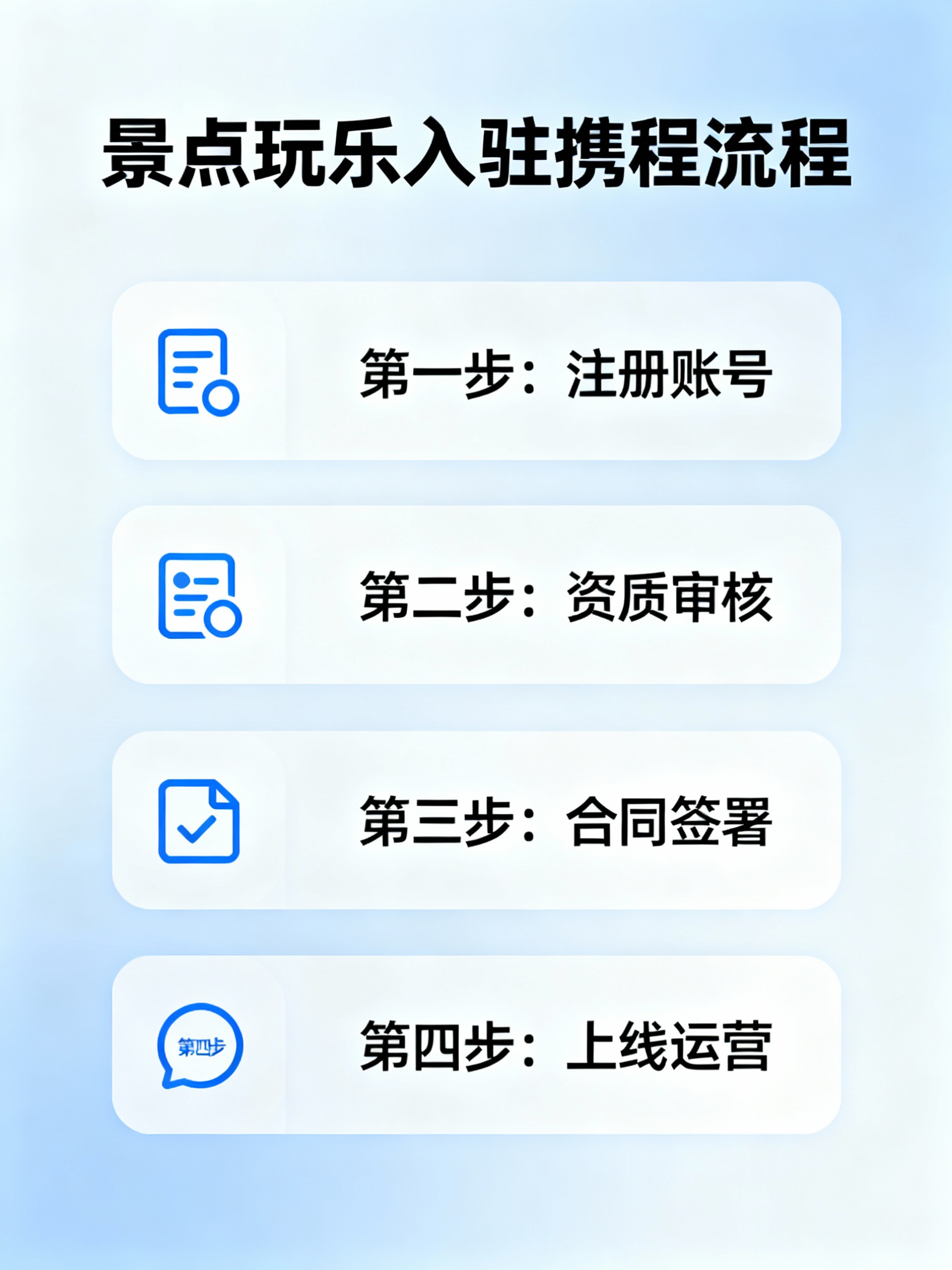 景点玩乐怎么入驻携程 - 图片创意预览