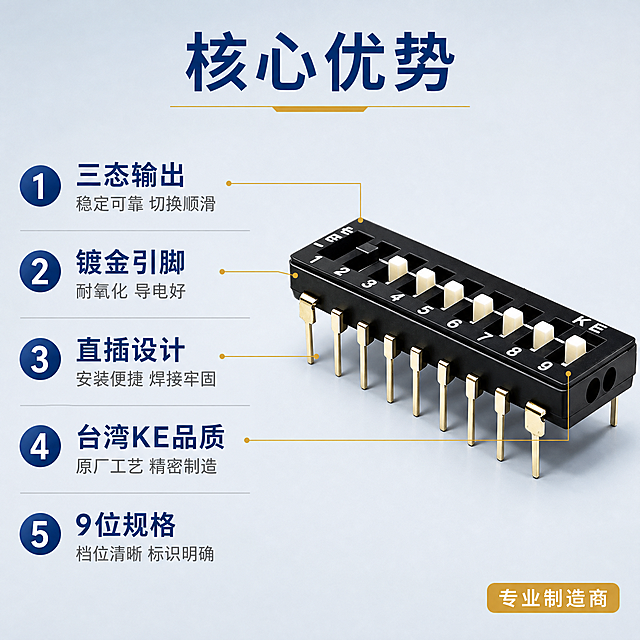 [主图-2] 拨码开关核心卖点编号导图。
[氛围风格] 工业电子专业风，浅灰蓝极简背景，信息清晰易读。
[画质] 商业产品摄影质感、光线均匀柔和、产品清晰真实、画面干净规整。
[元素] 画面右侧主体为9位直插拨码开关正面45度视角，黑色塑壳配白色拨键和镀金引脚，精致清晰。左侧为卖点编号区域，用引线从产品各部位引出标注。背景为浅灰蓝色纯色渐变，干净不杂乱。**保持拨码开关外观（即物理结构、材质质感、颜色、引脚数量与排列）与输入产品图一致，杜绝任何变形和色差，精细化处理**。商品主体占比约55%。
[光影] 正面柔光箱布光，均匀柔和，金属引脚有均匀高光，塑壳质感细腻，阴影柔和不生硬。
[配色] 主色浅灰蓝色（背景）；辅色深蓝色（标题、编号）、金色（引线、图标）、白色（卡片底）。
[视角构图] 平视角度，产品居右，左侧留足文案空间，左右平衡构图。
[文字版式] 顶部居中主标题："核心优势"深蓝色大号粗体字，下方细金色横线装饰。左侧竖排5条编号卖点，每条左侧深蓝色圆形编号（1-5）白色数字，右侧深蓝色粗体卖点词+灰色小字说明：1 三态输出 「稳定可靠 切换顺滑」；2 镀金引脚 「耐氧化 导电好」；3 直插设计 「安装便捷 焊接牢固」；4 台湾KE品质 「原厂工艺 精密制造」；5 9位规格 「档位清晰 标识明确」。每条卖点之间用细浅灰线分隔。右下角金色小标签："专业制造商"白色小字。
[输出要求] 1:1比例，文字清晰锐利可辨，超高清商业摄影质感。
[负向提示词] 变形，文字错乱，产品模糊，背景杂乱，水印，电商平台Logo，引脚扭曲。