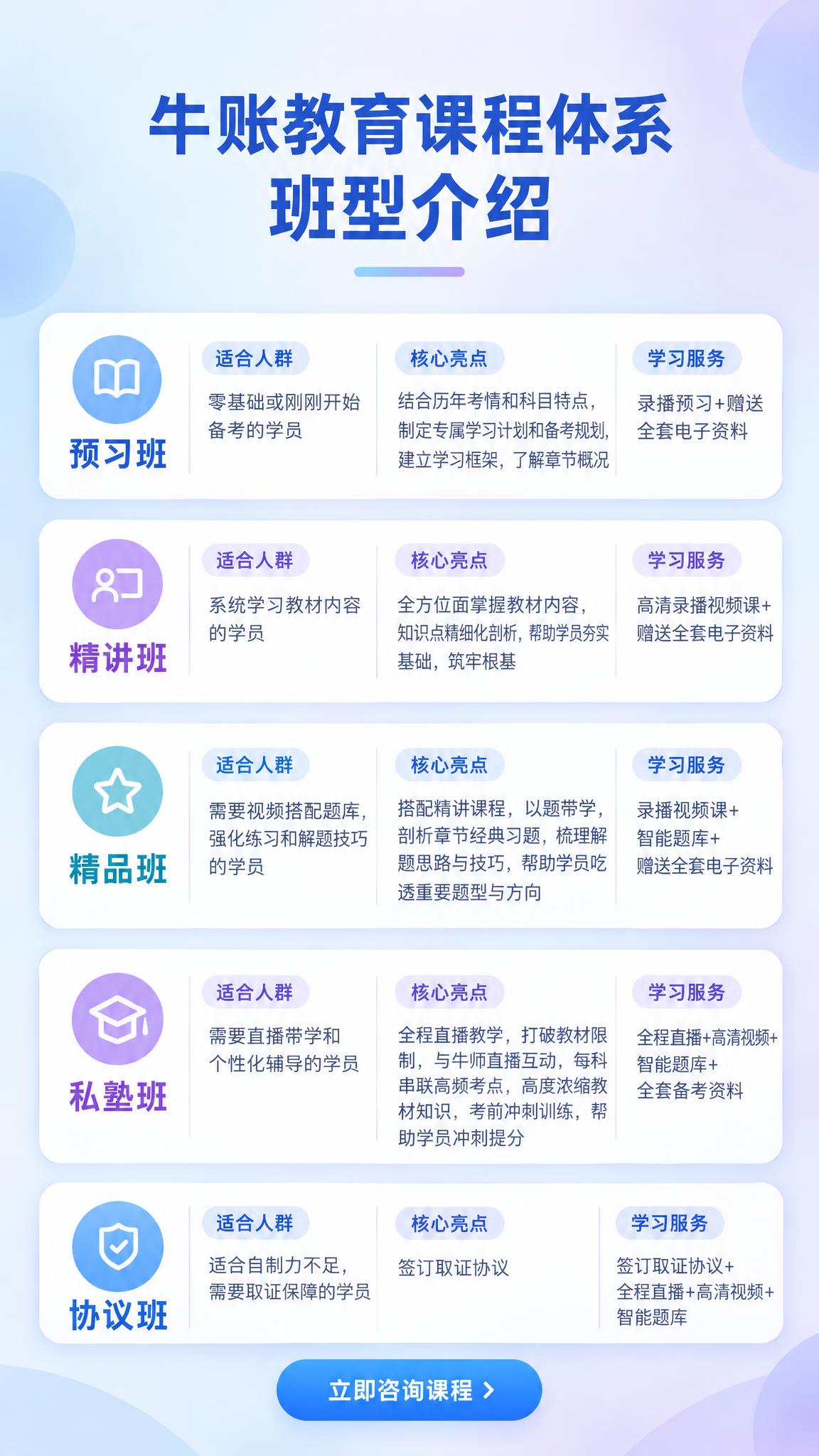 在这张简约渐变风课程海报基础上，给每个班型卡片增加第三列「学习… - 图片创意预览