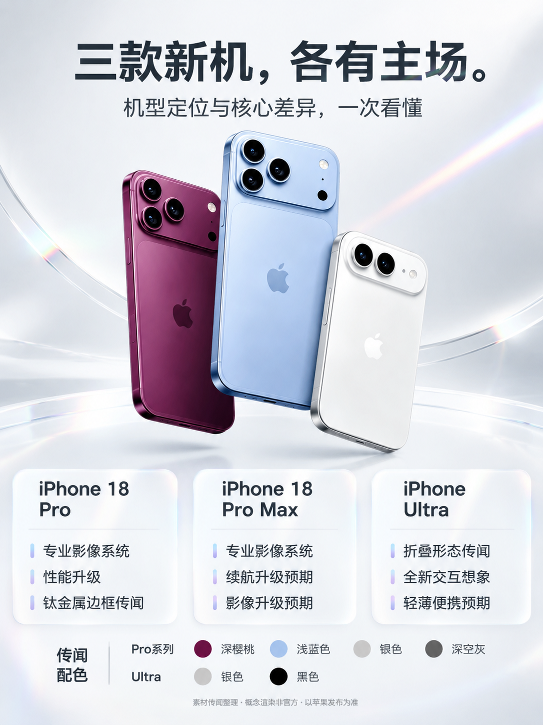 基于上传的三款iPhone概念渲染图进行海报重设计，整体配色改… - 图片创意预览