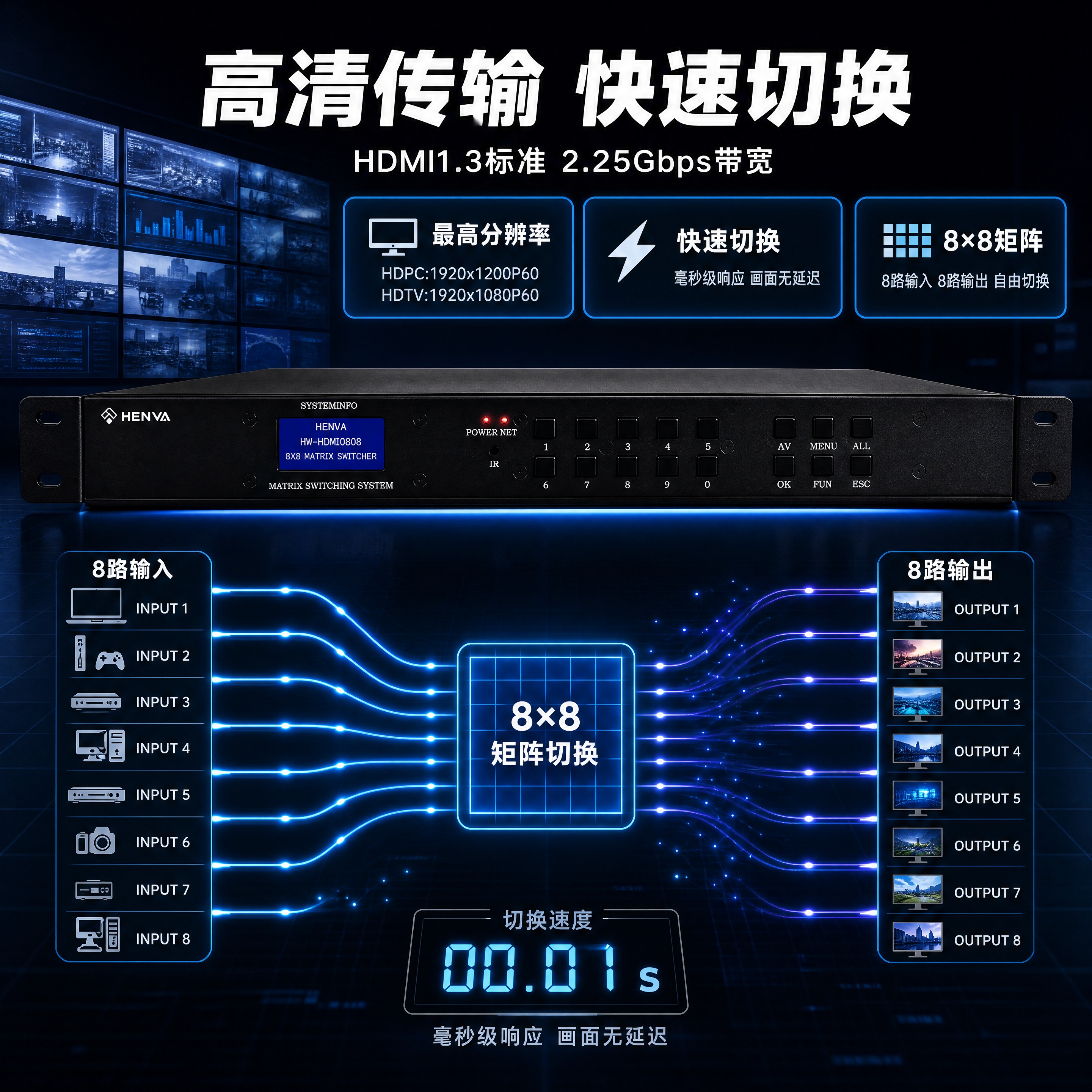 [商品] 使用【图1】HENVA HW-HDMI0808 HD… - 图片创意预览