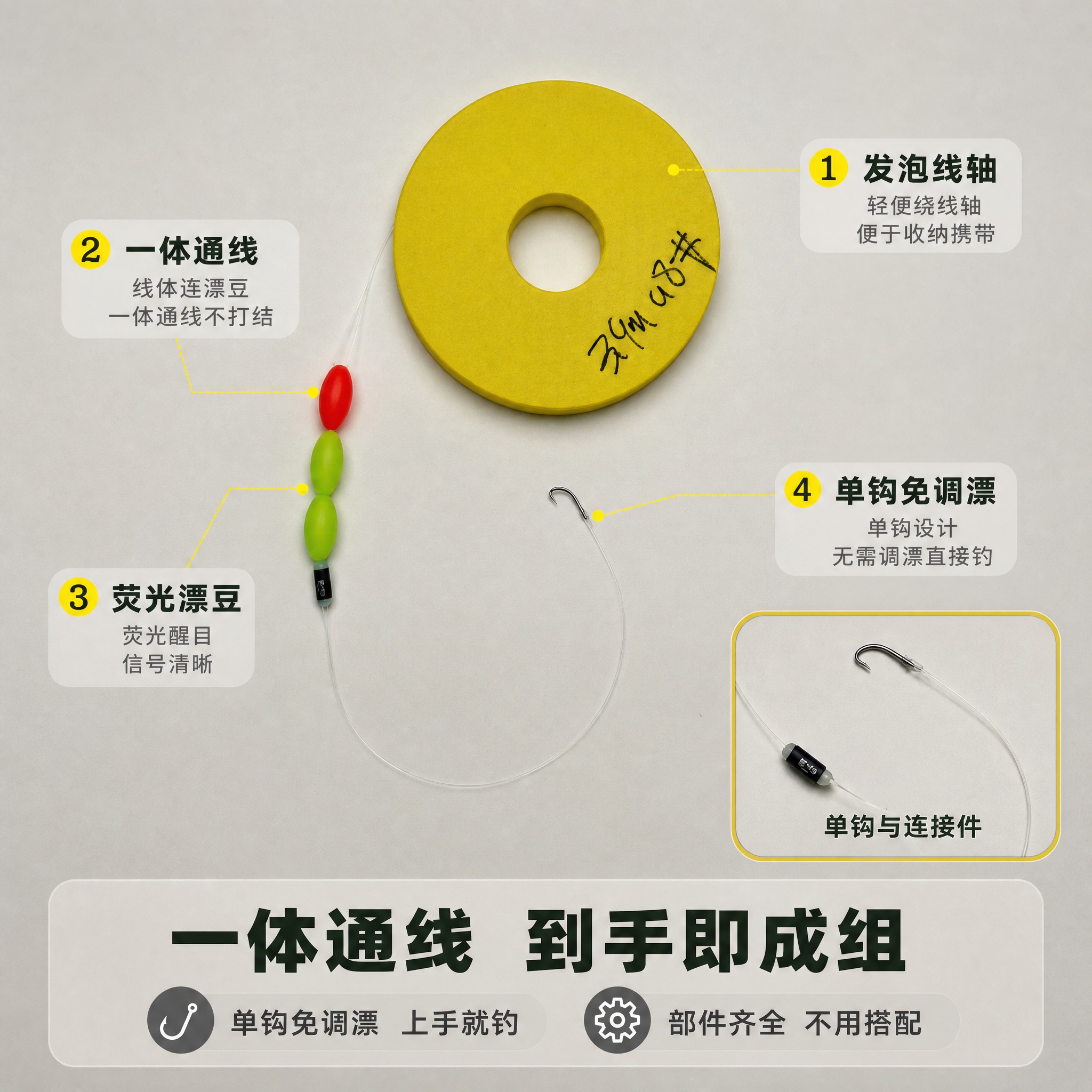 [主图-3] 成品结构解析图。唯一任务：拆解成品线组的组成，说… - 图片创意预览