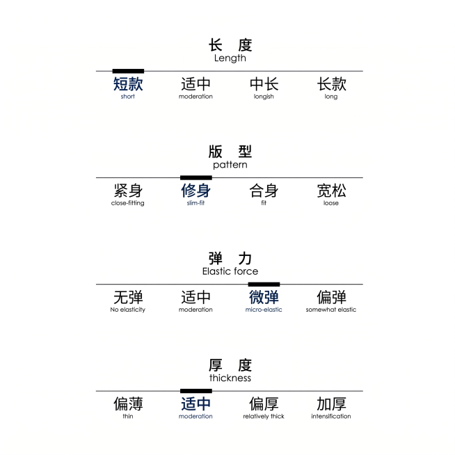 完全模仿参考图的版式排版，从上到下依次是长度、版型、弹力、厚度四个模块，每个模块用横线选项标注，背景纯白色，极简风格，文字排版完全和参考图一致，我们藏青色带里衬修身短款半裙的参数：长度短款、版型修身、预览效果