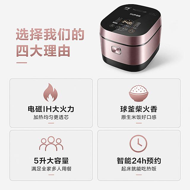 [主图-2] 苏泊尔电饭煲核心卖点推荐理由页
[氛围风格] 简约科技风，信息清晰呈现
[画质] 商业摄影质感，产品清晰真实，文字清晰可读，画面干净高级
[元素] 上方放置苏泊尔电饭煲主视觉，保持产品外观、材质颜色与原图完全一致，产品占画面上方30%区域。下方采用2x2卡片网格布局，每个卡片展示一个核心卖点，卡片带浅灰色细边框，简约干净。保持整体风格与首图统一，商品主体不变形无色彩偏差
[光影] 整体光线均匀明亮，卡片层次清晰，无明显硬阴影，信息阅读舒适
[配色] 背景浅灰白色，卡片浅灰底，文字黑色，主标题采用产品玫瑰金色点缀，整体简约干净
[视角构图] 正面平视，构图均衡，卡片排列整齐
[文字版式] 顶部主标题左对齐，大字 "选择我们的四大理由"，玫瑰金色加粗。四个卡片分别展示：第一卡「电磁IH大火力 加热均匀更透芯」搭配小火苗图标；第二卡「球釜柴火香 原生米饭好口感」搭配米饭图标；第三卡「5升大容量 满足全家多人用餐」搭配人数图标；第四卡「智能24h预约 起床就能吃热饭」搭配时钟图标。每个卡片图标在上文字在下，文字居中，清晰易读，不拥挤
[比例分辨率] 1:1比例，2048px*2048px，4K分辨率，文字清晰锐利，画面超高清
[负向提示词] 变形，文字错乱，产品图模糊，背景杂乱，水印，电商平台Logo