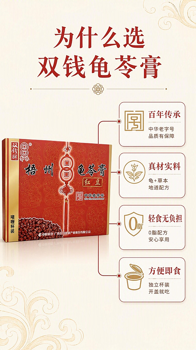 [第7张] 详情页核心卖点拆解-四大核心理由。本张使用【图1】礼盒作为产品主体参考。
[氛围/风格] 信息可视化风，清晰直观，国潮简约风，商业设计质感。
[元素布局] 画面中央偏左为红豆龟苓膏礼盒正面图（参考【图1】），占比约45%；从礼盒向右侧引出四条引线，分别连接四个卖点卡片，上下排列；四个卖点卡片从上到下：「百年老字号」配中华老字号印章图标、「真龟+草本」配草本植物图标、「0脂轻负担」配营养健康图标、「独立杯装」配杯装便携图标；背景为浅米色带淡金色卷草纹暗角。
[光影质感] 礼盒有自然光影立体感，卡片扁平化设计带轻微投影，整体干净明亮。
[配色色系] 全局底色 #FFF9F0 暖米色；主色红色+金色；辅助色深棕文字、浅灰卡片底。
[视角构图] 左产品右信息的左右分栏布局，阅读动线从礼盒出发沿引线向右阅读四个卖点。
[文字版式] 顶部主标题「为什么选双钱龟苓膏」，深红色宋体字；每个卖点卡片含大标题（8字内）+ 小字说明（15字内）：①「百年传承」「中华老字号 品质有保障」②「真材实料」「龟+草本 地道配方」③「轻食无负担」「0脂配方 安心享用」④「方便即食」「独立杯装 开盖就吃」；卡片为白底红边圆角设计，图标为金色线条风。文字清晰可读。
[比例分辨率] 9:16竖版比例，4K分辨率，文字清晰可辨，高清画质。
[负向提示词] 产品变形，文字过小，图标模糊，水印，颜色偏差，排版杂乱。