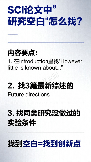 重新制作研究生写论文知识科普图文海报，标题：SCI论文中"研究空白"怎么找？，内容要点：1. 在Introduction里找"However, little is known about…"，2. 找预览效果