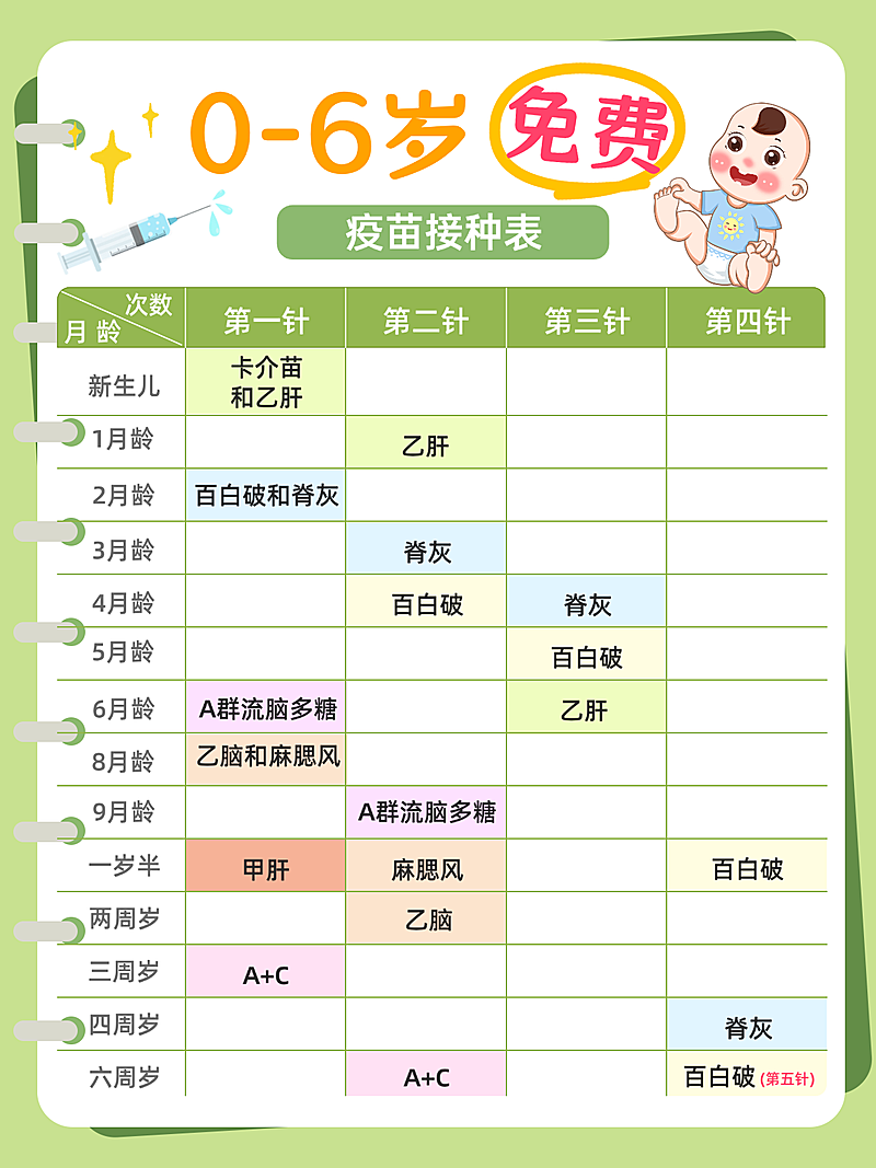 母婴亲子服务儿童疫苗接种知识科普小红书封面