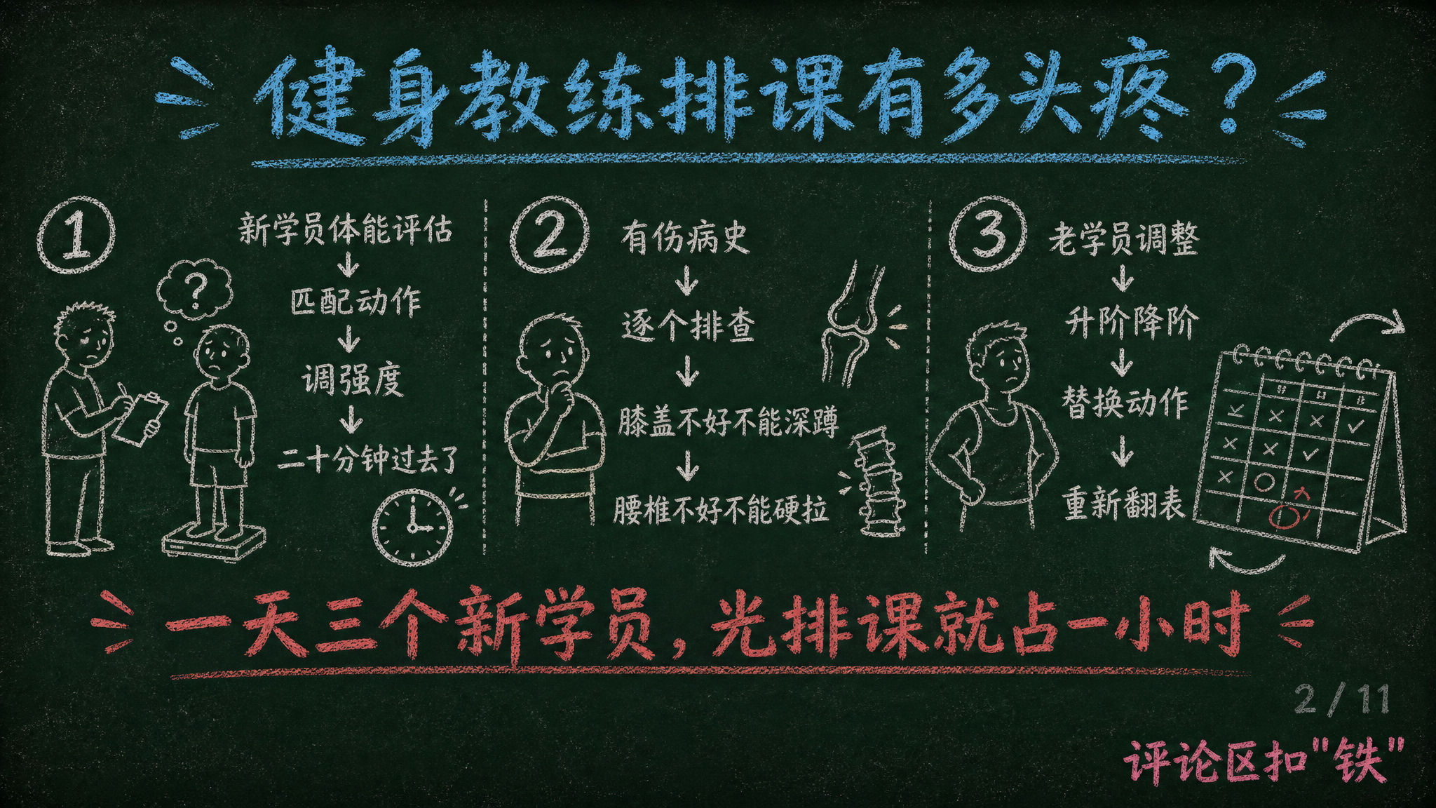黑板报手绘风格PPT页面，深墨绿复古黑板底色#1A2B22，四… - 图片创意预览