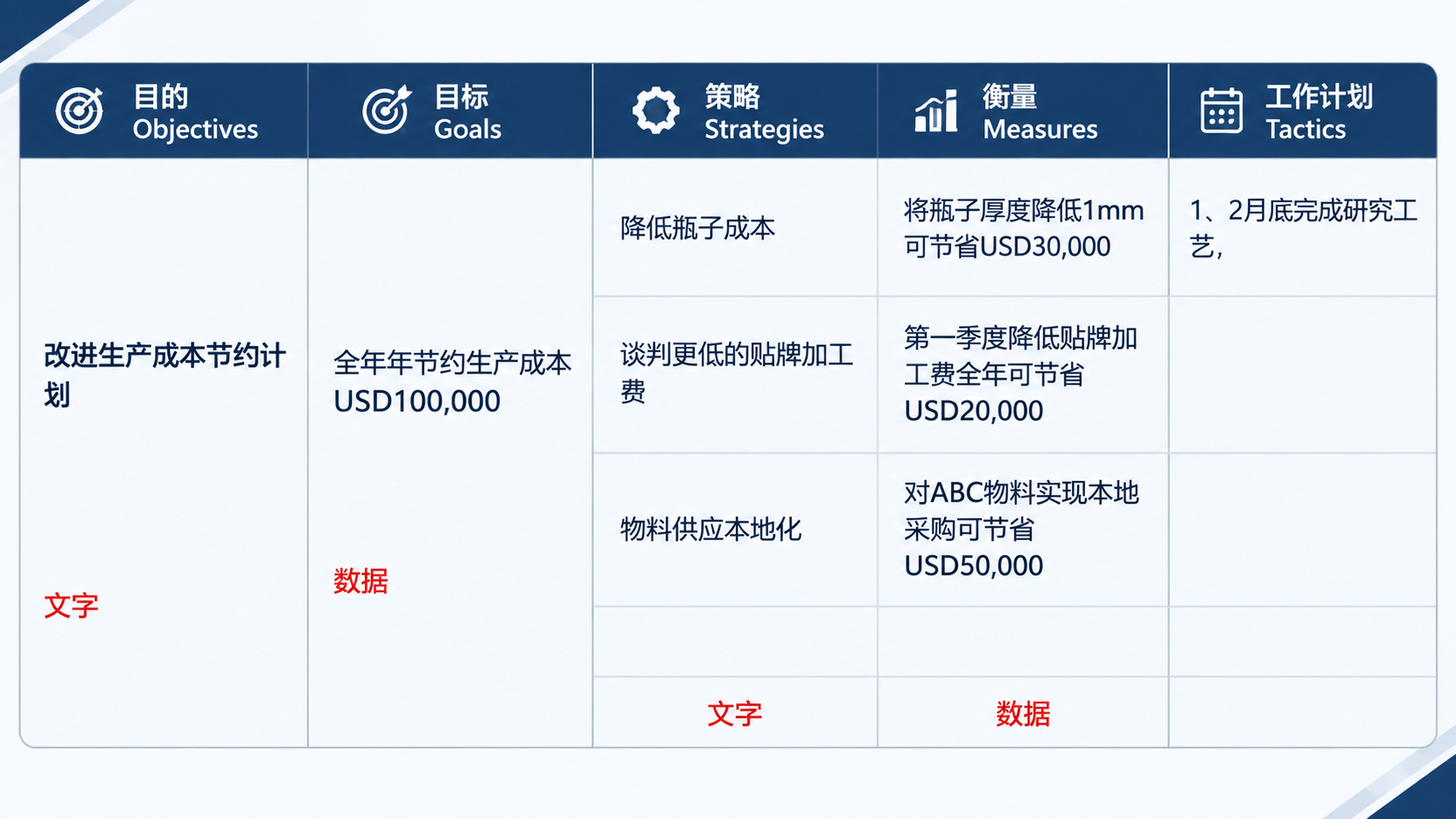 将参考图中的OGSM表格内容重新设计为一张专业商务风格的信息图… - 图片创意预览