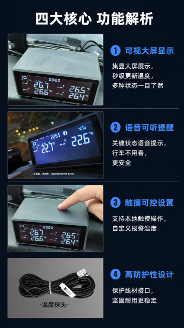 [第4屏] 四大核心功能分述展示页面，逐屏详解每个功能特点和用户收益。
[氛围/风格] 专业功能解析，深色科技背景，图文结合，每个功能配对应实拍图。
[元素布局] 页面顶部大标题，然后四个功能模块从上预览效果