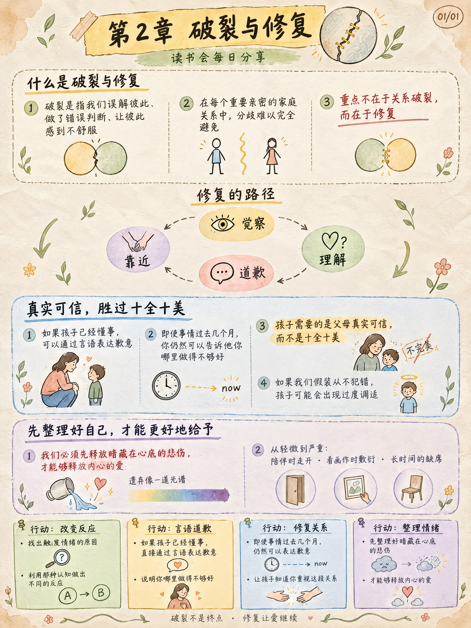 手绘涂鸦笔记(Sketchnote)风格，经典手账风，3:4竖… - 图片创意预览