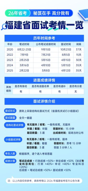 基础通用教育培训手机海报模板预览效果