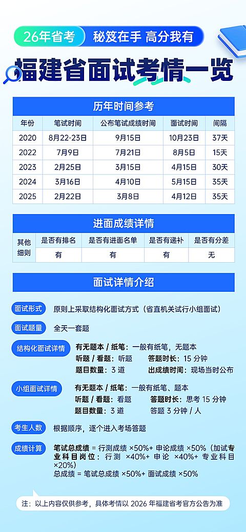 基础通用教育培训手机海报模板