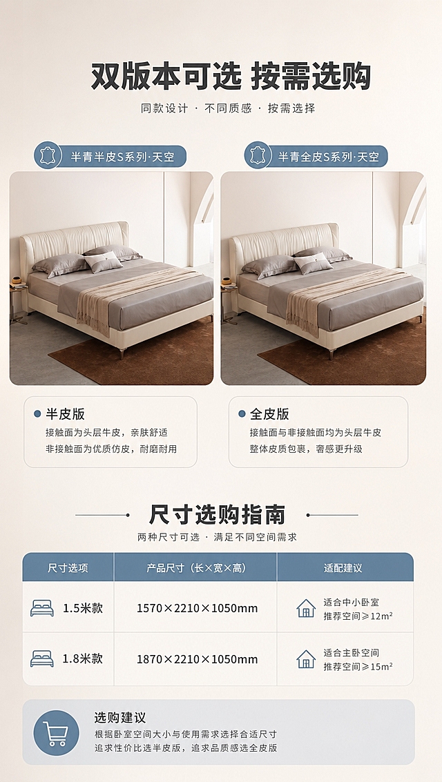 [商品] 使用【图1】半青系列高脚齐边床（天空色）；商品处理：保留软包床头、高脚齐边床身、天空米白颜色、整体结构；分别呈现半皮版与全皮版两款，两款床外形一致仅面料质感有差异，不改变版型和颜色。
[画面] 目标：SKU选型页，清晰展示双版本+双尺寸选购指南。版式：上方左右并列两款床（同款天空色，半皮版/全皮版各一张），下方尺寸选型表格区；两款床统一光影和角度，并排对比；背景为浅奶白渐变，干净整洁。
[视觉] 套系策略：风格=现代轻奢家居商业摄影；标题字=现代无衬线粗体（思源黑体Heavy）；正文字=简洁无衬线体（思源黑体Regular）；主色=天空奶白（米白+浅灰蓝）；背景延展=基于天空奶白做深浅层级、同色渐变和细腻墙面/织物质感；强调色=雾霾蓝，仅用于小面积图标、引线和标签；标题色=深炭灰；正文色=中暖灰；组件=圆角浅底信息卡、细线引线、胶囊卖点框；光影=左前侧暖柔光，两款产品光影统一。
[文字] 顶部主标题「双版本可选 按需选购」；上方左图标「半青半皮S系列·天空」，右图标「半青全皮S系列·天空」；下方2行尺寸选项：「1.5米款 1570×2210×1050mm」「1.8米款 1870×2210×1050mm」，配简洁选购建议文字。
[规格] 图片比例9:16竖版，4K分辨率，淘宝/天猫适配，中文文案，避免变形、错字、文字过小、冷蓝/蓝灰背景、床颜色改变、版型失真、极限词。