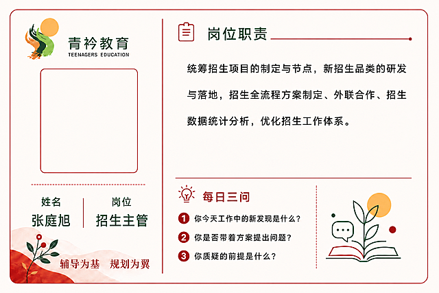 基于参考图的版式骨架进行修改，保持整体布局、配色体系（红+绿+米白底）、新中式教育风格、圆角卡片分区结构不变，仅做以下文字替换和内容调整：

1. 左侧姓名区：将姓名「周蕊」改为「张庭旭」，将岗位「教师」改为「招生主管」。
2. 右侧岗位职责区：将原有的2条带编号的岗位职责内容，替换为1条完整的岗位职责描述（不编号），内容为：「统筹招生项目的制定与节点，新招生品类的研发与落地，招生全流程方案制定、外联合作、招生数据统计分析，优化招生工作体系。」
3. 保留「每日三问」区域及其3条内容不变：「你今天工作中的新发现是什么？」「你是否带着方案提出问题？」「你质疑的前提是什么？」
4. 保留左上角「青衿教育 TEENAGERS EDUCATION」品牌标识和logo不变。
5. 保留底部「辅导为基 规划为翼」slogan不变。
6. 保留左侧头像占位框、水墨植物装饰元素、书本植物插画、太阳圆形装饰等所有装饰元素不变。
7. 整体风格：新中式教育风，红绿色系，米白底，圆角边框，排版精美，文字清晰可读。

画面中必须完整呈现以下文字信息：
- 青衿教育 / TEENAGERS EDUCATION
- 岗位职责
- 统筹招生项目的制定与节点，新招生品类的研发与落地，招生全流程方案制定、外联合作、招生数据统计分析，优化招生工作体系。
- 每日三问
- 1 你今天工作中的新发现是什么？
- 2 你是否带着方案提出问题？
- 3 你质疑的前提是什么？
- 姓名 张庭旭
- 岗位 招生主管
- 辅导为基 规划为翼

画面中所有数字必须精确渲染，不得错位、遗漏或编造。画面中所有信息区域必须填充完整合理的内容，不得出现空白框。