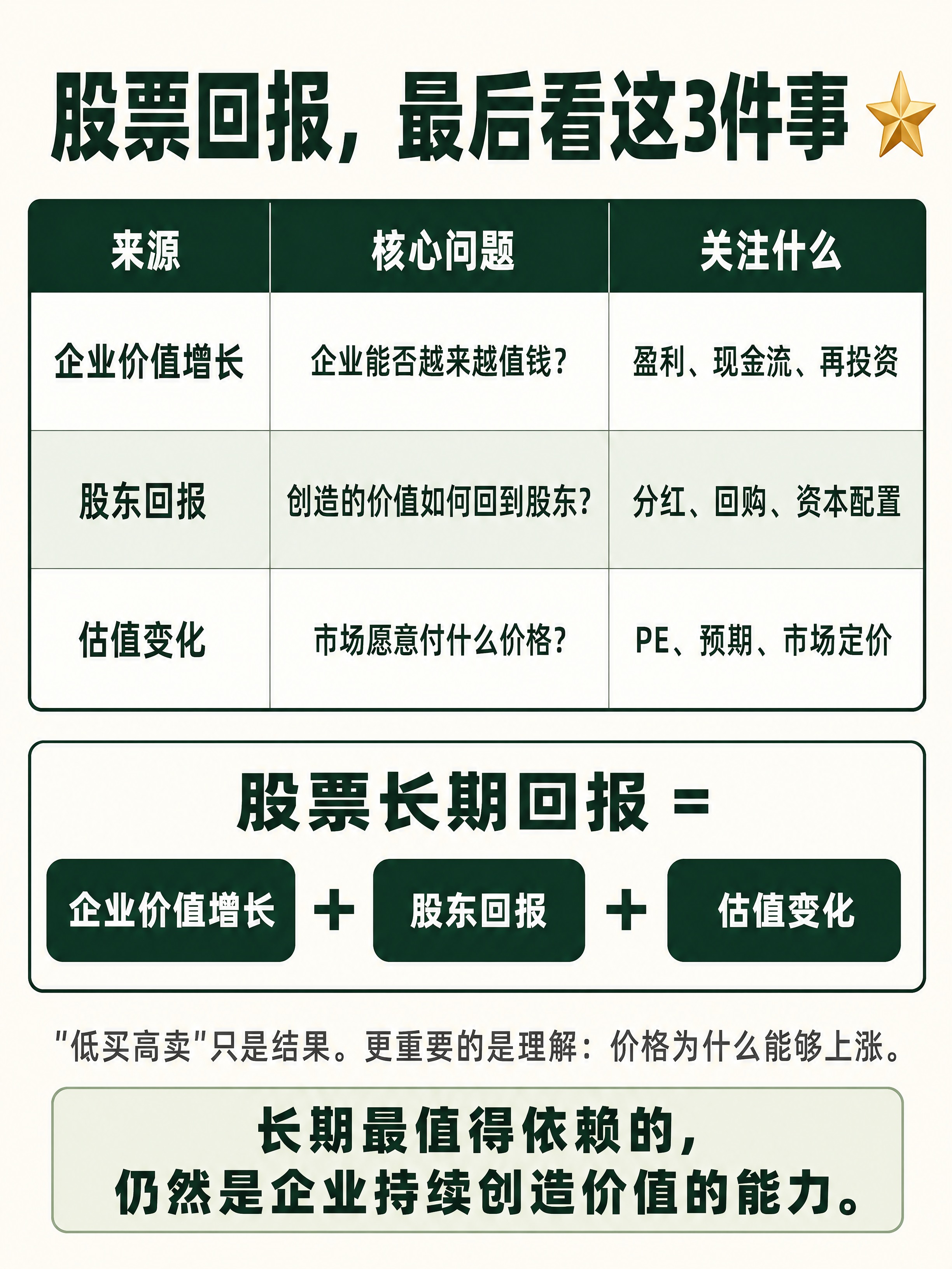 小红书投资知识卡内页，墨绿米白风格，Framework + S… - 图片创意预览