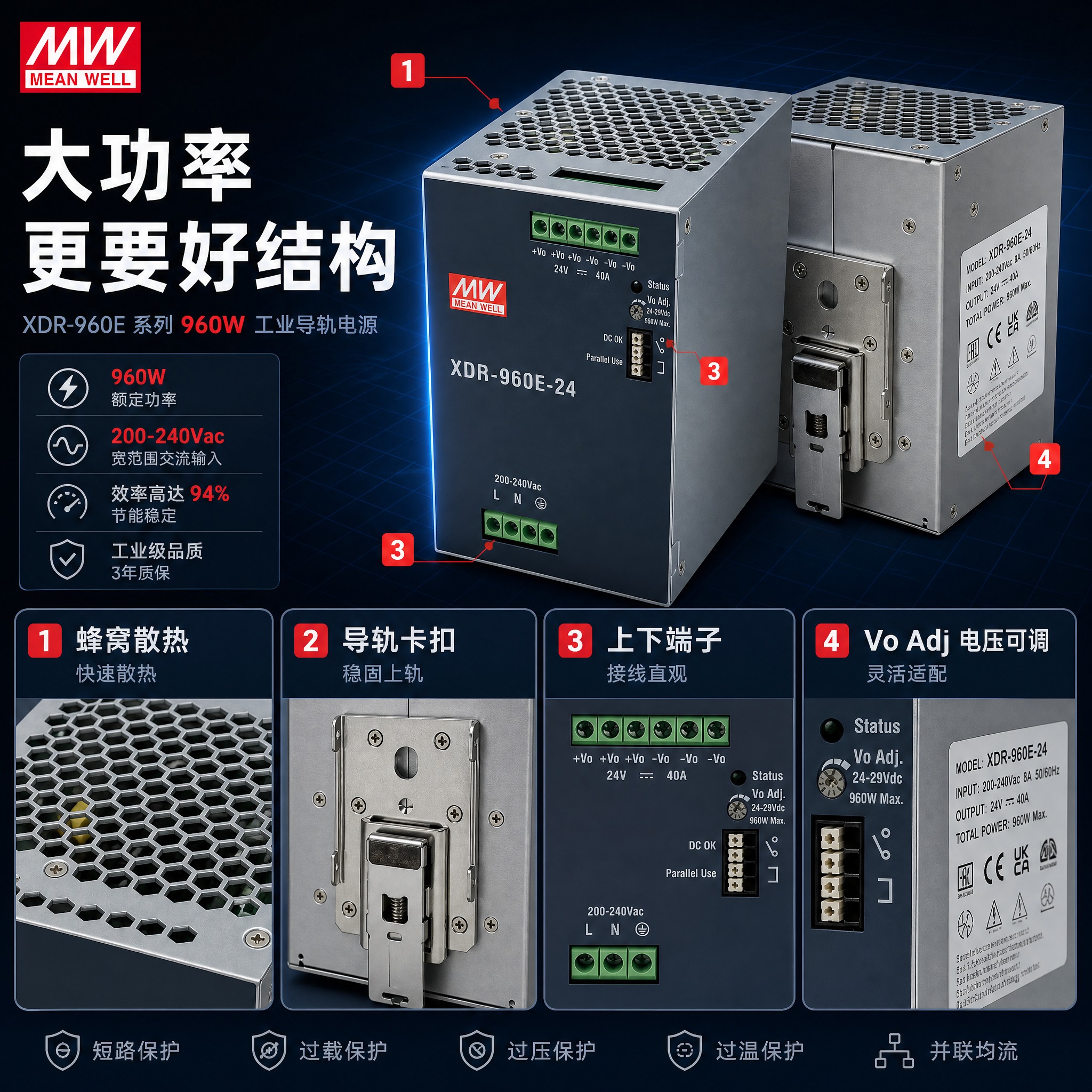 [主图-3] 结构证据图：展示蜂窝散热顶盖、DIN导轨卡扣、接… - 图片创意预览
