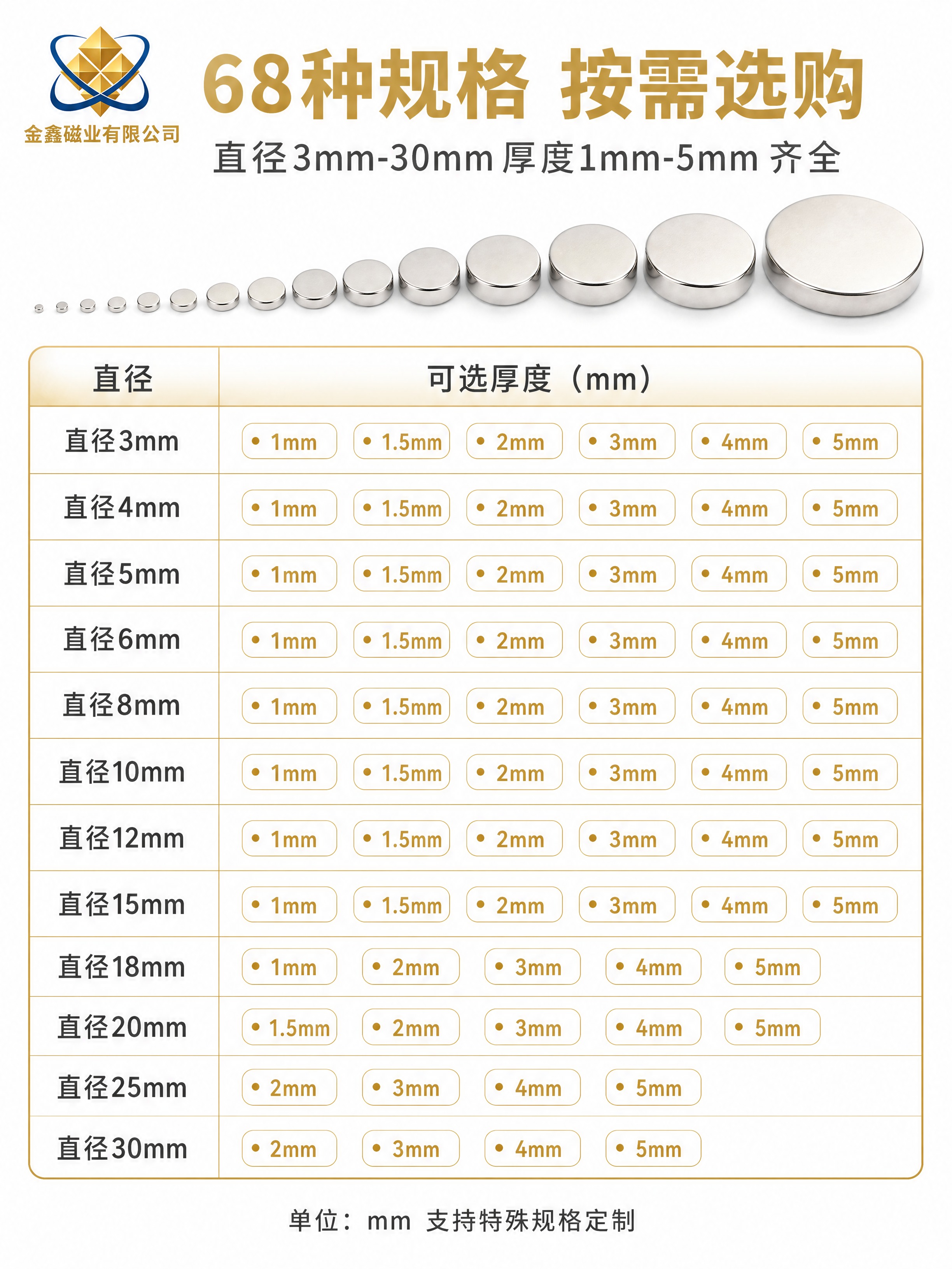[商品] 圆形钕铁硼强磁片（镀镍亮银色），多规格从小到大排列阵… - 图片创意预览