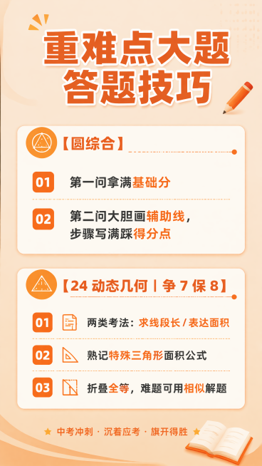 9:16竖版教育类中考提醒海报，简约清晰专业风格，主标题为"重难点大题答题技巧"，正文为"【圆综合】 第一问拿满基础分 第二问大胆画辅助线，步骤写满踩得分点 【24 动态几何｜争 7 保 8】 两类考预览效果