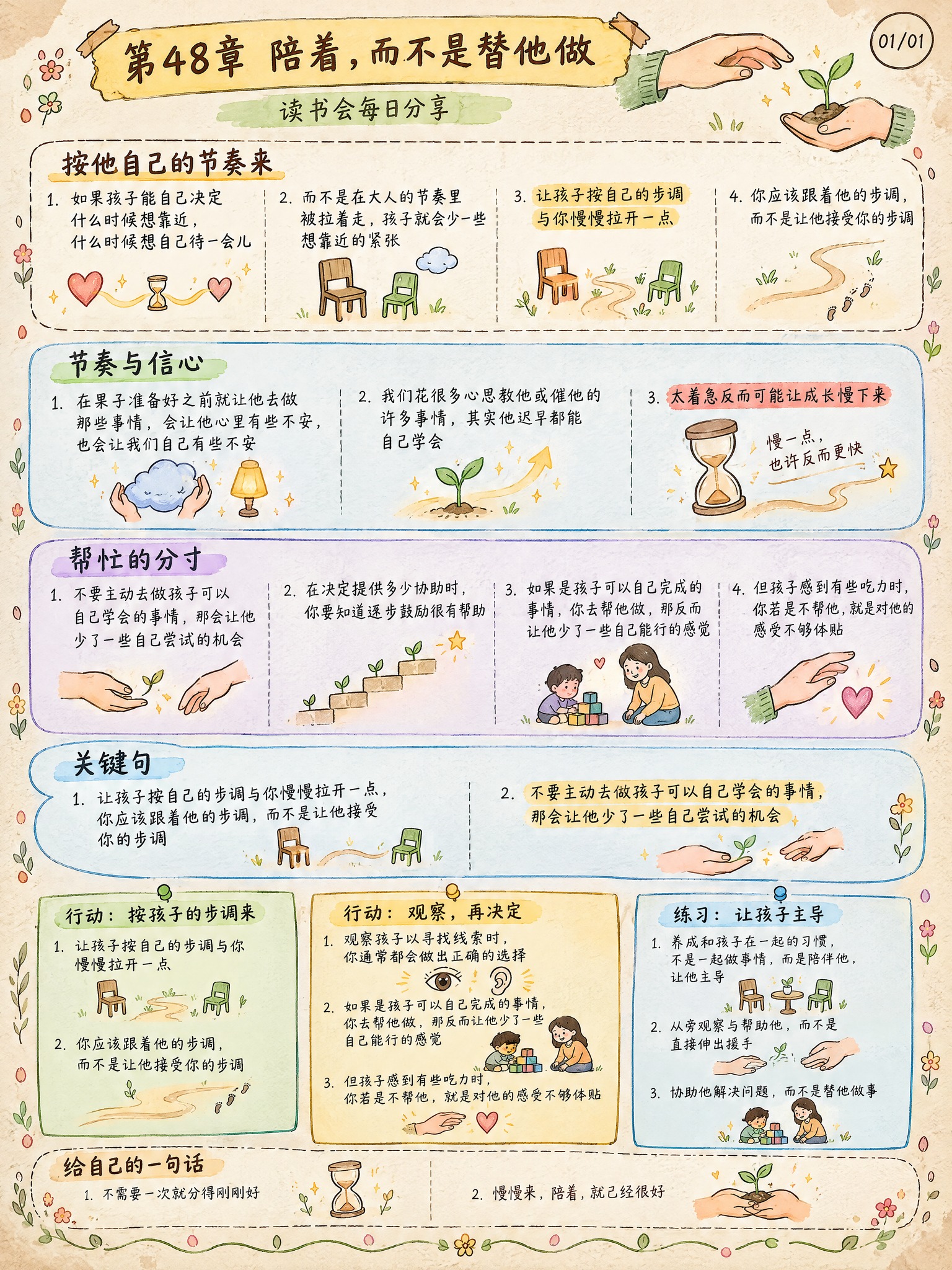 手绘涂鸦笔记(Sketchnote)风格，经典手账风，3:4竖… - 图片创意预览