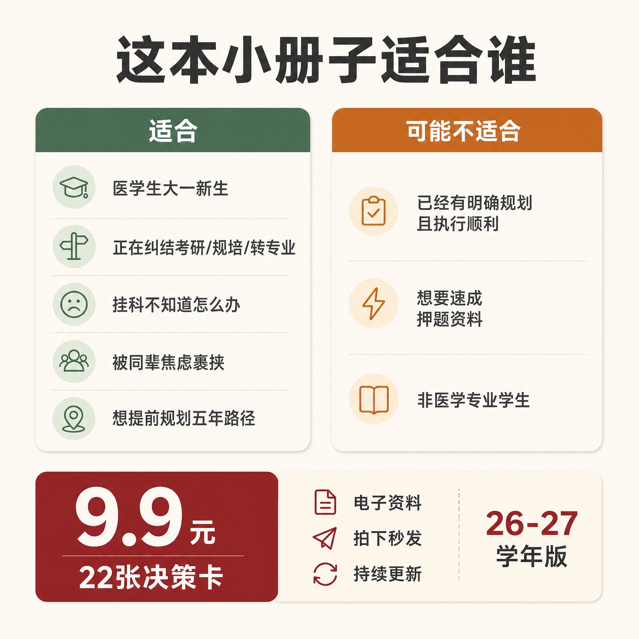 [主图-5] 权益与决策说明 适配人群与购买须知 [统一基调]… - 图片创意预览
