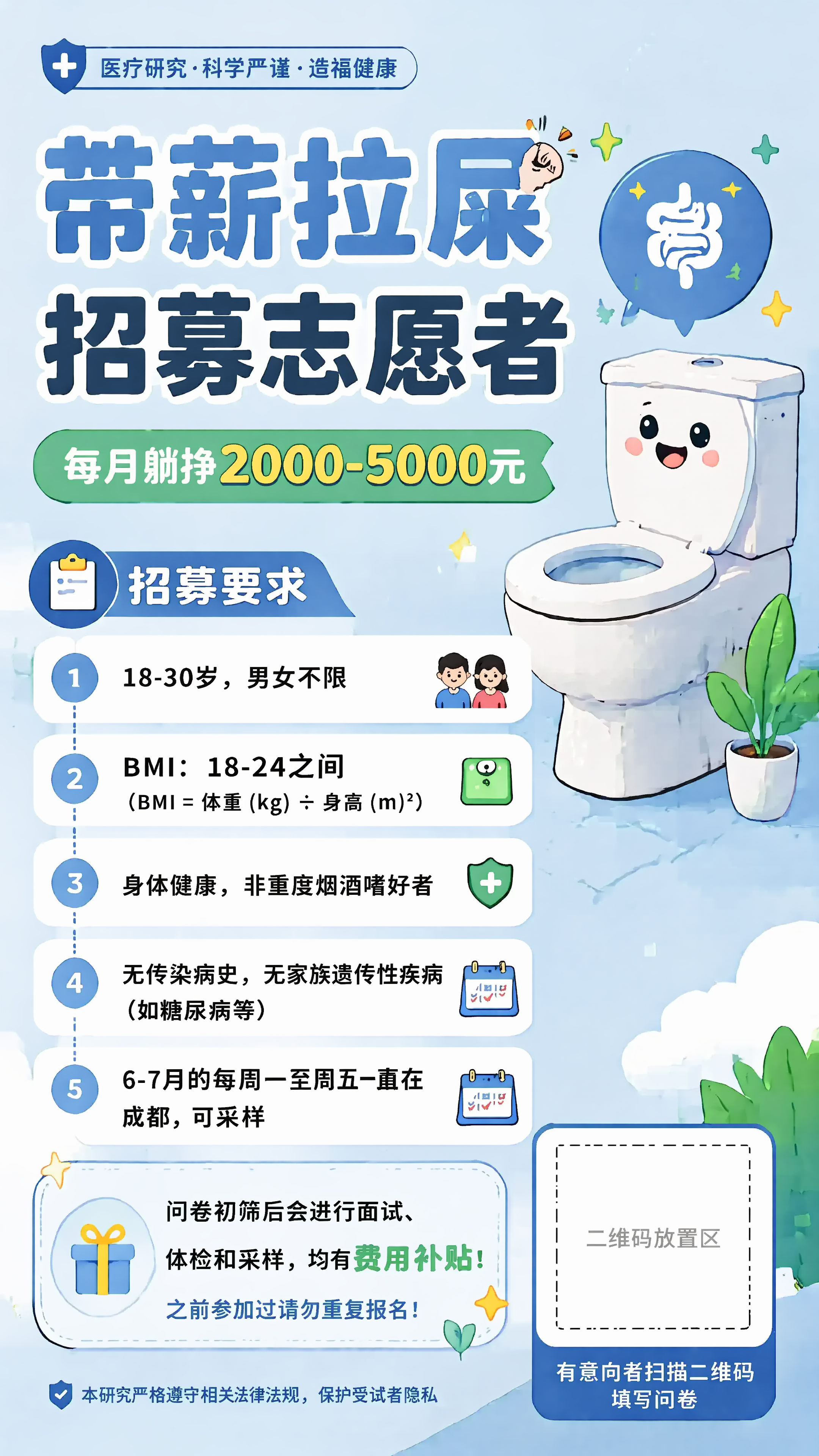 基于参考海报重新生成，保持整体简约清爽医疗科普风不变，完整陈列… - 图片创意预览