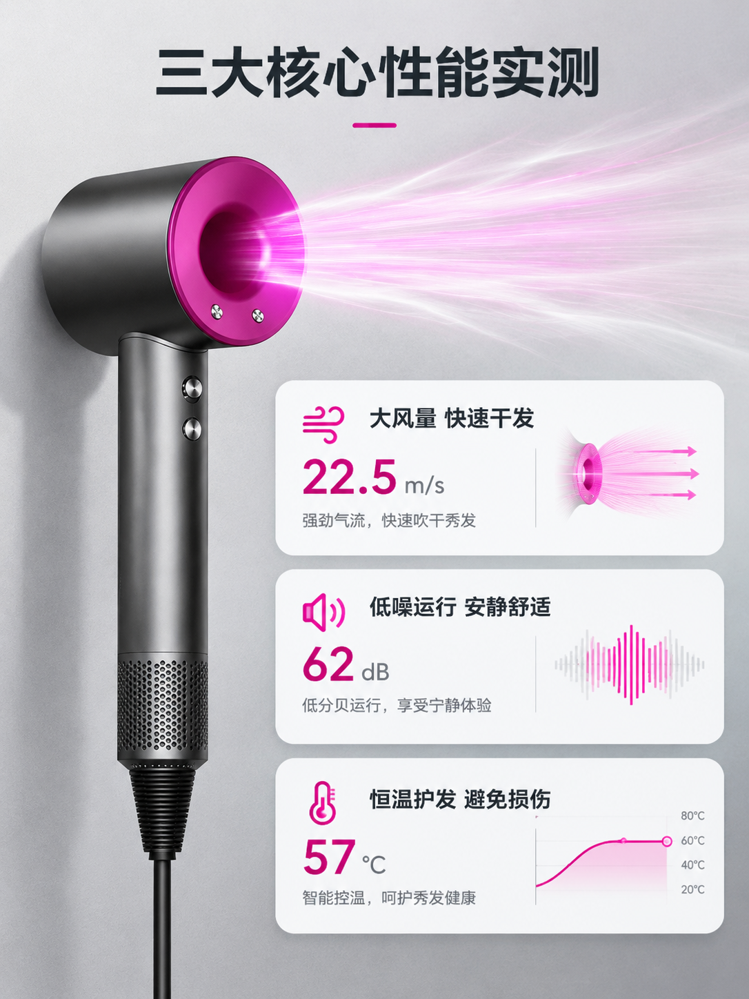 [商品] 使用【图2】高速无叶吹风机；保留玫红风筒、深灰机身、… - 图片创意预览