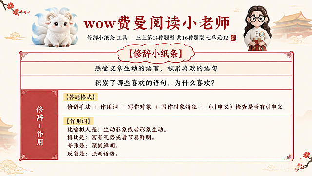 一张横版小学生语文阅读答题知识卡，淡雅故宫风格，米白底色配朱红线条，梅花祥云小点缀，与参考模板风格完全一致。

画面布局（横版16:9）：
- 顶部标题区：左侧放置白色九尾羊伴读神兽（参考图1，毛茸茸、蓝尾巴尖、羊角、大眼睛，萌萌的坐姿），神兽旁边是主标题文字"wow费曼阅读小老师"，楷体深朱红色；右上角放置戴黑框眼镜的女老师形象（参考图2，长发、白上衣红裙子、亲切温和）。标题下方小字标注"修辞小纸条 工具 | 三上第14种题型 共16种题型 七单元02"，深灰色小字号，旁边有一个极小的朱红印章。左上角有一枝小红梅花，右上角有淡金色故宫角楼剪影和祥云，与模板一致。

- 中部主体区（修辞答题表格，故宫风格呈现）：
  上方中央有一个云朵形状的标题框，内有文字"【修辞小纸条】"，朱红边框，米黄底色。
  
  下方是表格结构，与参考图布局一致：
  
  第一行（横跨两列）："感受文章生动的语言，积累喜欢的语句"，米黄底色，朱红细边框。
  
  第二行（横跨两列）："积累了哪些喜欢的语句，为什么喜欢？"，白底，朱红细边框。
  
  第三、四行（左列合并两行）：
  左列："修辞+作用"，朱红底白字，竖排居中。
  
  右列上格：
  顶部"【答题格式】"为朱黄底深棕字（高亮标签）。
  下方文字："修辞手法 + 作用词 + 写作对象 + 写作对象特征 +（引申义）检查是否有引申义"，深棕色楷体。
  
  右列下格：
  顶部"【作用词】"为朱黄底深棕字（高亮标签）。
  下方四行文字：
  "比喻拟人是：生动形象或者形象生动。"
  "排比是：富有气势或者节奏鲜明。"
  "夸张是：深刻鲜明。"
  "反复是：强调语势。"
  深棕色楷体，行距均匀。
  
  表格整体朱红细边框，四角有回纹角饰，与模板风格一致。

- 整体风格：与参考模板完全一致的淡雅故宫风格，米白/浅米色干净底色，细朱红线条，小梅花、祥云、故宫角楼剪影做点缀，色彩克制，以答题内容为视觉中心。四周留有适当边距，排版清爽精美。

画面中所有文字必须清晰可读，表格结构完整，是一张完整可用的答题知识卡成品。