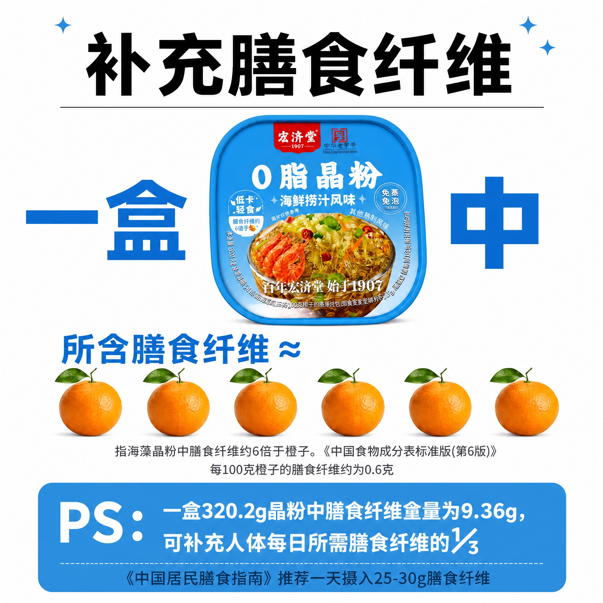 基于参考图生成1:1正方形电商首图。顶部大标题"补充膳食纤维"… - 图片创意预览