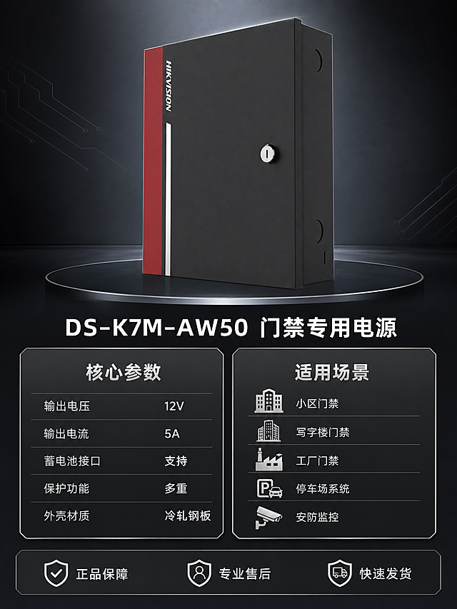 [主图-5] 门禁电源产品规格参数与适用场景总结图
[氛围风格] 高端科技风 专业安防质感 黑银配色 信息清晰专业
[画质] 商业摄影质感 产品清晰 信息排版规整 画面干净专业
[元素] 画面上方为DS-K7M-AW50门禁电源箱体 正面视角 黑色哑光金属外壳 左侧红色品牌条 银色锁孔 居中放置 产品占画面上部约40% 背景为深灰到黑色渐变科技背景 下方为信息区域 分为左右两部分 左侧为规格参数区 右侧为适用场景区 保持产品外观与输入产品图完全一致 杜绝变形和色差
[光影] 正面均匀主光 产品正面清晰明亮 边缘有银色高光勾勒 底部有柔和阴影 整体光影均匀 突出产品的稳重感
[配色] 主色哑光黑 辅色金属银 品牌红点缀 信息卡片为深灰色底配银色边框 整体保持黑银科技配色
[视角构图] 产品正面平视 居中靠上 下方信息区左右分栏 整体构图上下分层 信息丰富但不杂乱
[文字版式] 产品下方居中放置产品型号"DS-K7M-AW50 门禁专用电源" 白色粗体 下方左栏标题"核心参数" 银色中号 下方列参数 每行参数名银色 参数值白色 "输出电压 12V" "输出电流 5A" "蓄电池接口 支持" "保护功能 多重" "外壳材质 冷轧钢板" 右栏标题"适用场景" 银色中号 下方列场景 配小图标 "小区门禁" "写字楼门禁" "工厂门禁" "停车场系统" "安防监控" 底部通栏黑色底银色边框 内有三个服务承诺 "正品保障" "专业售后" "快速发货" 白色文字 所有文字清晰可读 排版整齐 不遮挡产品
[输出要求] 3:4比例 文字清晰锐利 超高清商业摄影质感
[负向提示词] 变形 文字错乱 产品图模糊 背景杂乱 水印 电商平台Logo 参数虚构