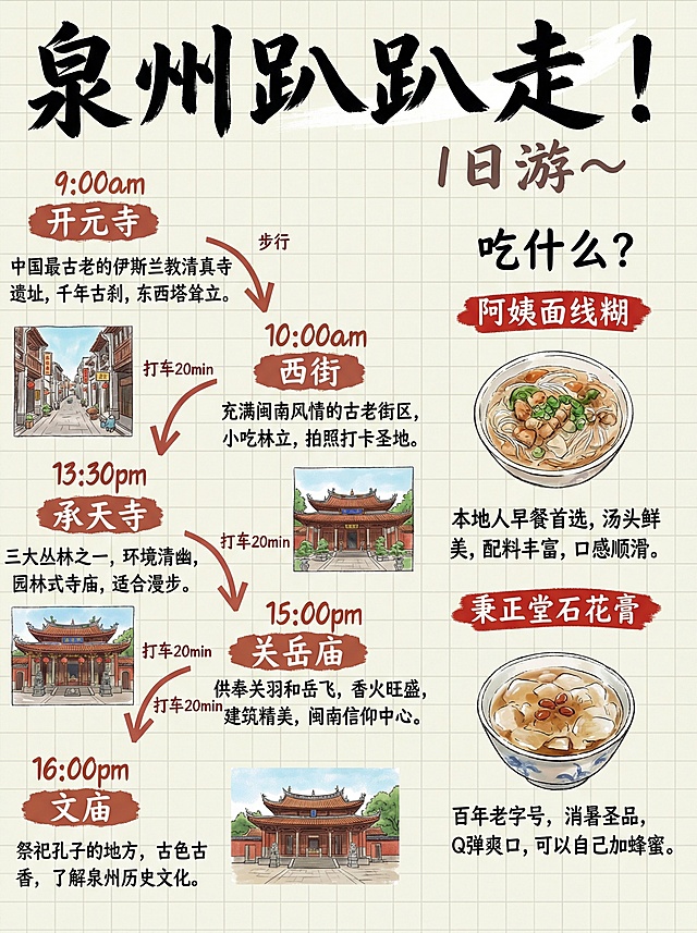 "一、需求背景
【需求方】泉州本地旅游向导或Citywalk博主
【面向人群】五一/暑期计划去泉州一日游的特种兵大学生、文艺青年，喜欢逛吃和感受闽南文化。
【宣传目的】提供一条高效、不绕路、含吃喝玩乐的泉州一日游路线，解决“时间紧任务重”的痛点。
【核心卖点】时间规划精确、涵盖核心景点（开元寺/西街）、美食推荐地道、交通建议实用。


二、文案方案
【主标题】泉州趴趴走！
【副标题】1日游～

【正文】 左侧路线： 9:00 am 开元寺
无需门票但要提前预约
（箭头上文字：步行）
10:00 am 西街
别在景区外买东西，这里有很多好逛的店
13:30 pm 承天寺
入口处有弘一法师题字
可以来拍照打卡
（箭头上文字：打车 20min）
15:00 pm 关岳庙
下午香火很旺，求签超灵
16:00 pm 文庙
感受儒家文化氛围

右侧美食（吃什么？）： 
☆ 西街附近吃的 【阿姨面线糊】 老字号早餐店，他家的面线糊配油条超特别！
汤底有海鲜，鲜中带着点胡椒味，很暖胃，人均15，烟火气满满
☆ 关岳庙附近吃的 【秉正堂石花膏】 泉州人的解暑神器！石花膏清爽又Q弹，里面的配料也丰富好吃，人均10-15
就能吃到撑，性价比直接封神

三、设计要求
【核心画面】格纹纯色背景，左侧为竖向时间轴，连接4个实景图（见文案）。右侧为美食推荐区域，只需2图上下排版：面线糊和石花膏实拍图。
【整体风格】手绘风、闽南风情、文艺、活泼。参考图1
【文字排版】主标题使用粗体毛笔字，带有飞白效果；时间轴采用红砖色箭头连接；美食名称使用标签样式高亮。顶部右侧无需手绘插画。字体都用手写体。
【配色建议】红砖色（闽南红）、燕尾脊黑、复古米黄"