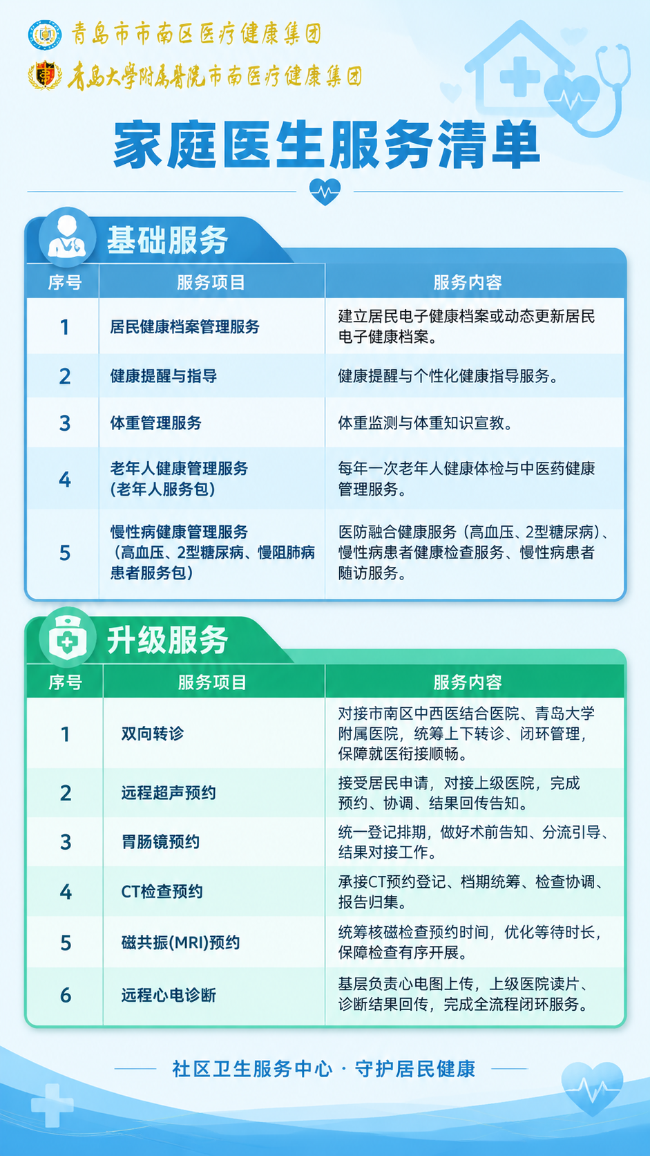 社区卫生服务中心风格的家庭医生服务清单海报，竖版9:16，蓝绿… - 图片创意预览