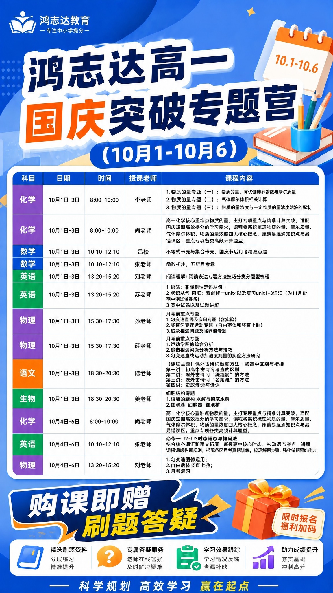 将海报主标题修改为“鸿志达高一国庆突破专题营”，保持原海报的蓝… - 图片创意预览