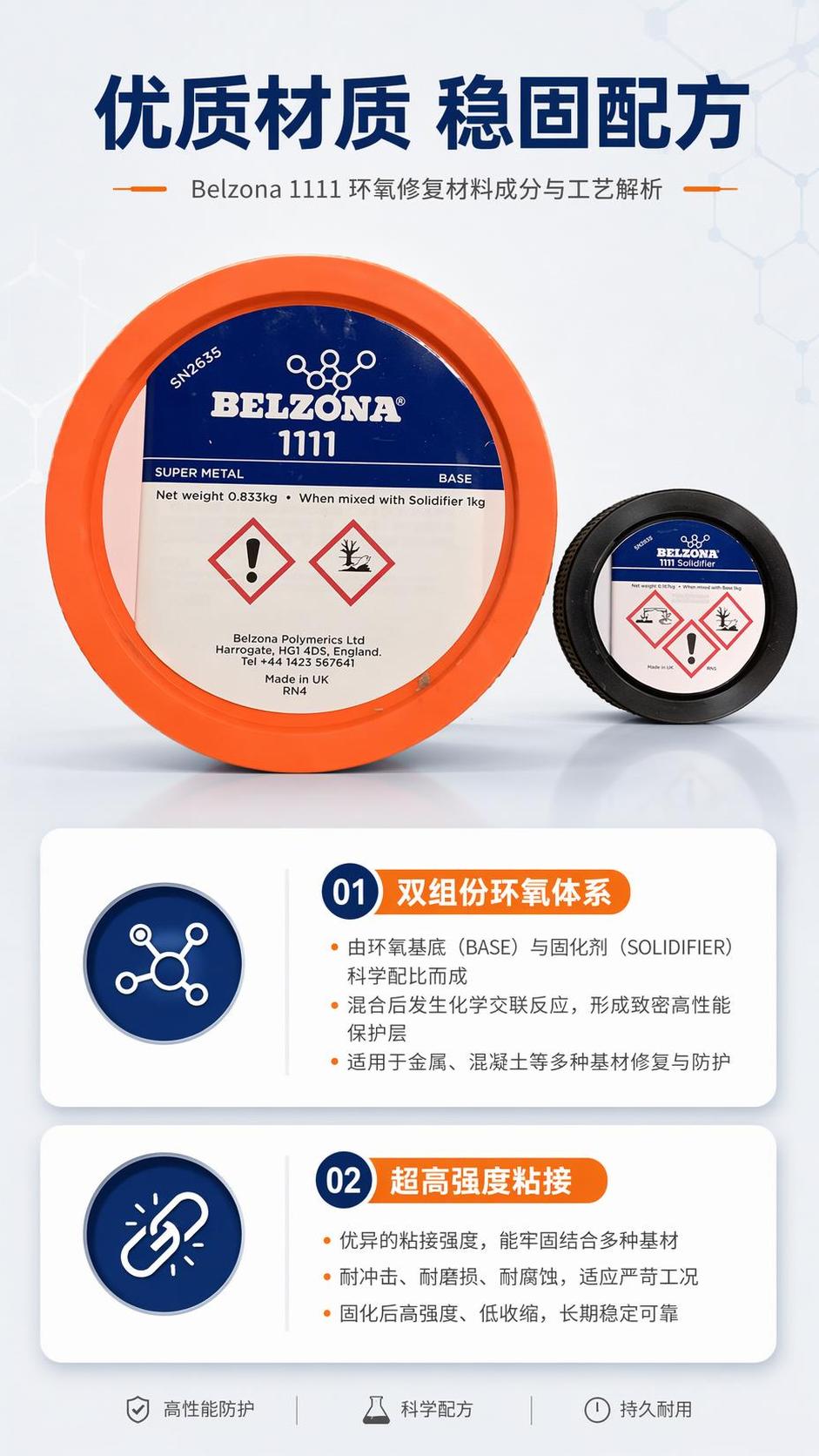 [第4屏] 详情页结构材质解析页-Belzona 1111环氧… - 图片创意预览