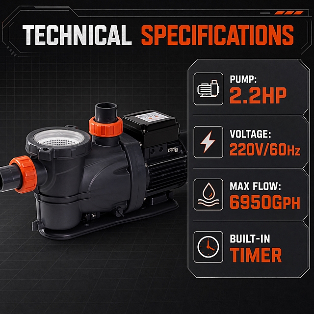 Amazon cross-border e-commerce third main image, 1:1 square ratio, North American market. Technical parameters showcase image. The pool pump product from reference images is positioned on the left side. Right side displays a clean technical specification panel with bold industrial font. Key parameters shown in clear hierarchy: "Pump: 2.2HP", "Voltage: 220V/60Hz", "Max Flow: 6950GPH", "Built-in Timer". Background is dark charcoal gray with subtle grid pattern for technical feel. Professional industrial product style, high contrast, clear readability, commercial quality, suitable for Amazon listing image 3 - specifications display.