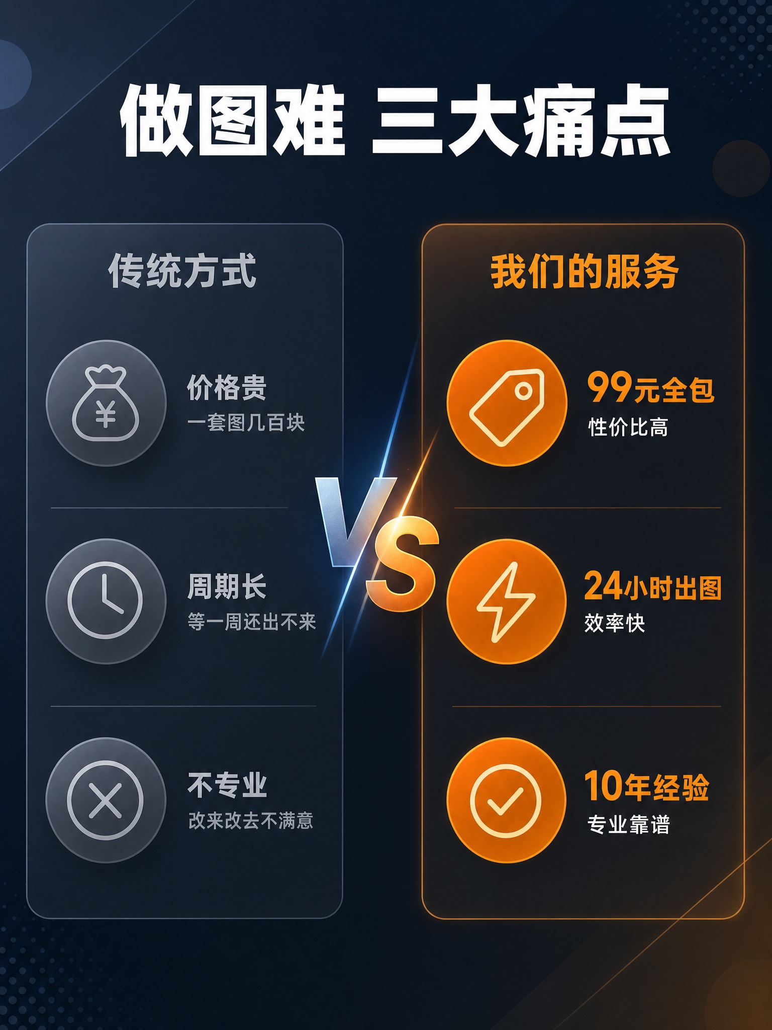 [详情页-第2张] 痛点共鸣页，核心任务是戳中商家做图的三大痛… - 图片创意预览