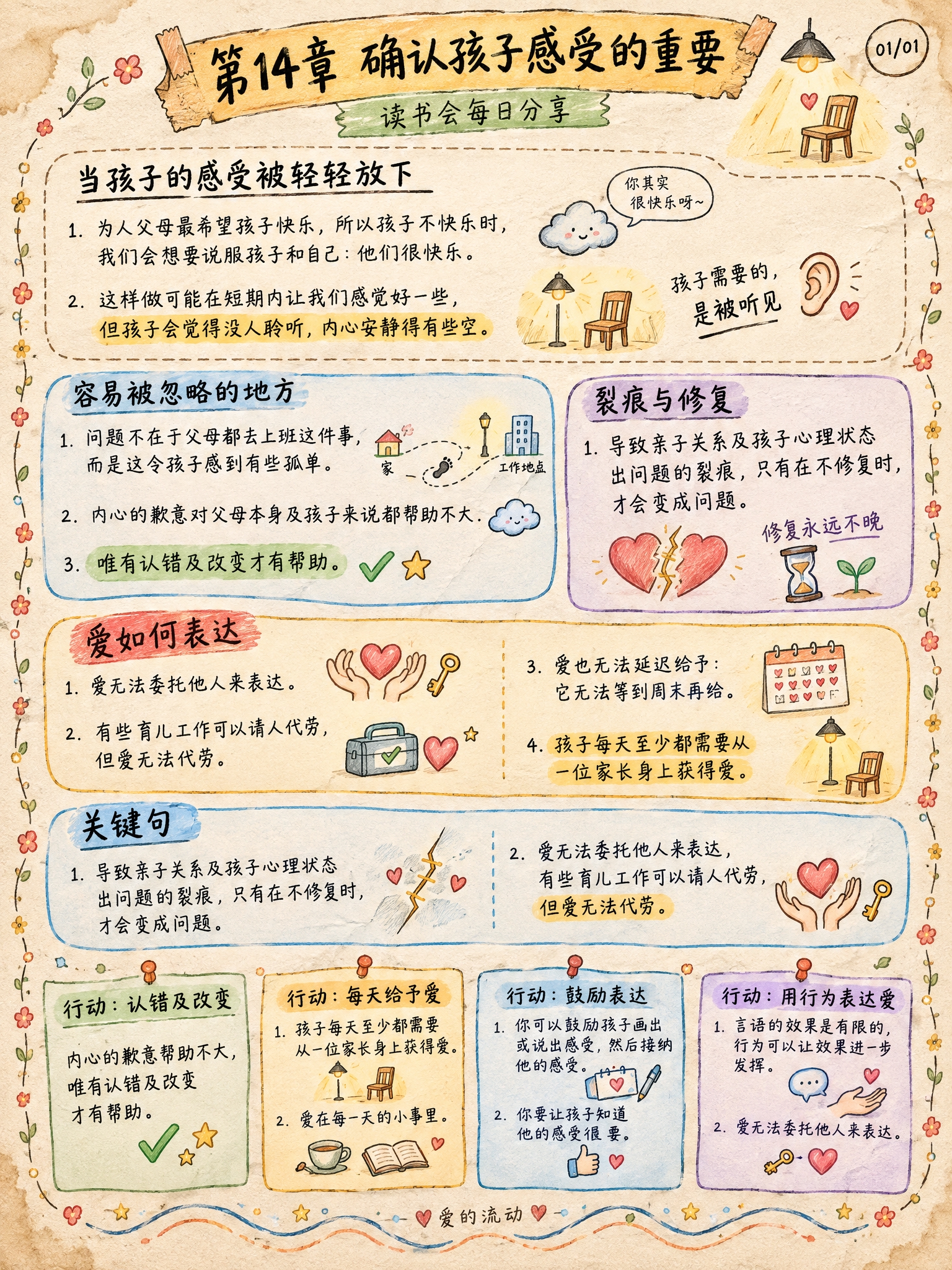 手绘涂鸦笔记(Sketchnote)风格，经典手账风，3:4竖… - 图片创意预览