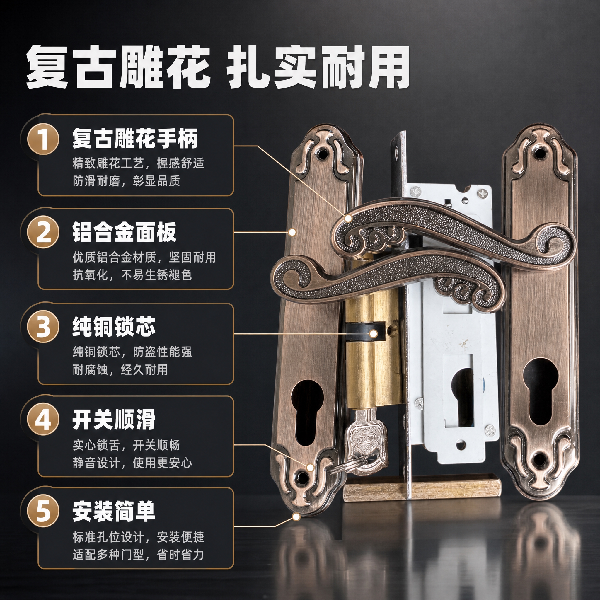 [主图-2] 产品亮点卖点图，主题为门锁核心卖点展示，用编号导… - 图片创意预览
