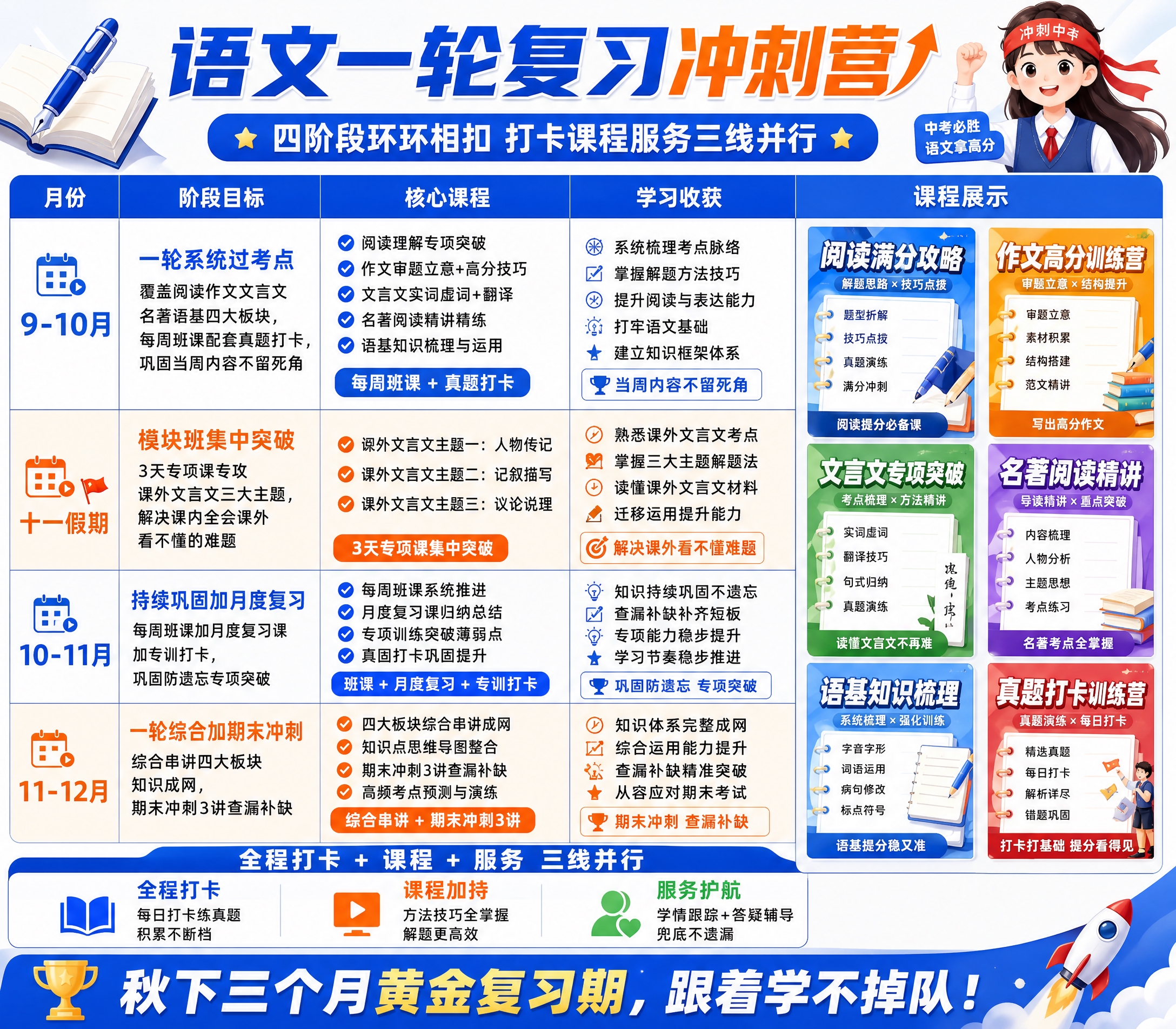 语文中考一轮复习冲刺营课程招生海报，横版表格版式，K12教育风… - 图片创意预览