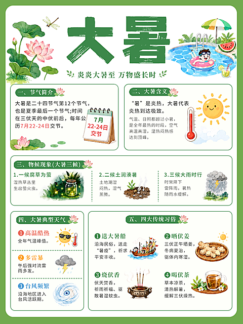 大暑节气习俗科普宣传小红书配图封面