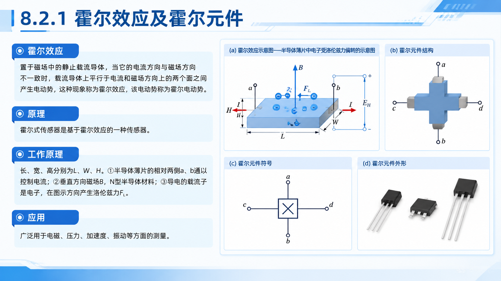 一张专业学术风格的PPT页面，主题为"8.2.1 霍尔效应及霍… - 图片创意预览