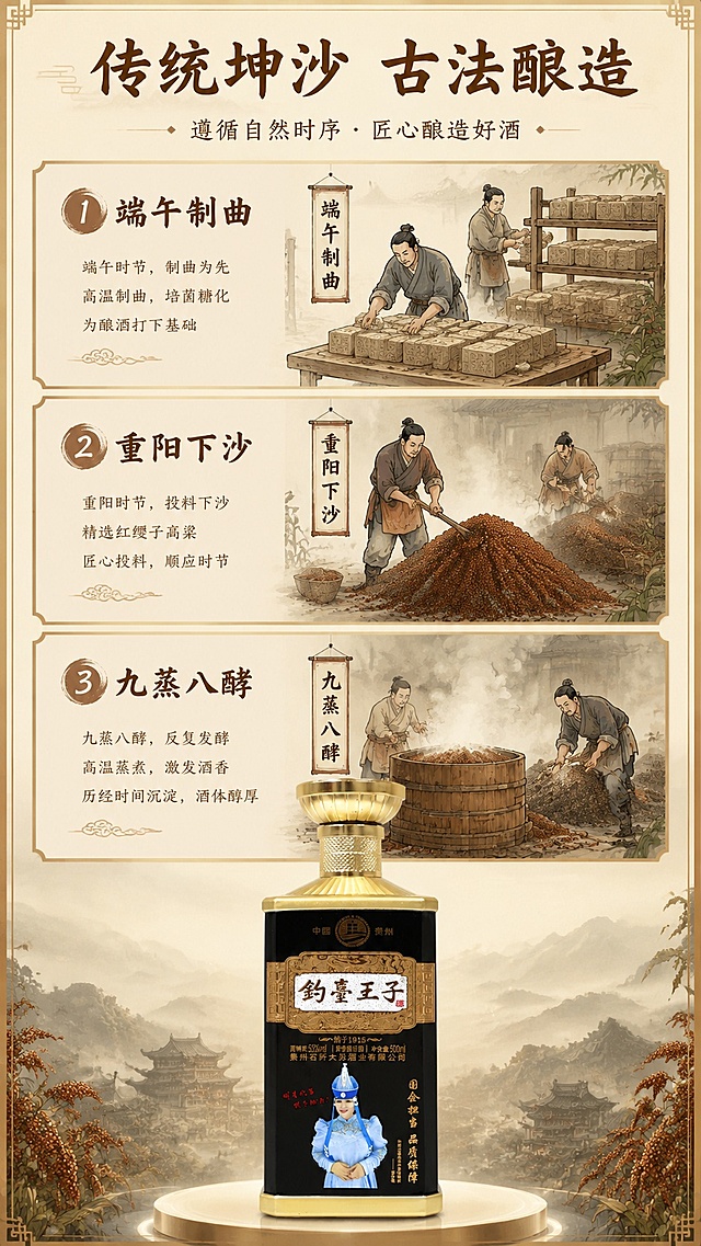 [第4屏] 工艺解析-传统坤沙酿造工艺展示。
[氛围/风格] 传统工艺叙事风，复古暖棕调，文化质感。
[元素布局] 画面分为三段竖排，每段展示一个工艺步骤：1端午制曲、2重阳下沙、3九蒸八酵，每个步骤配简约手绘示意图，下半部分放置完整产品图【图7】；产品外观保留与输入图一致；每个工艺模块占比均匀，信息清晰。
[光影质感] 整体柔和均匀布光，每个模块明暗区分清晰，产品突出。
[配色色系] 全局底色 #F8F3E9；主色棕褐色，辅助色金色，整体统一传统国风配色。
[视角构图] 竖向分段构图，从上至下阅读，产品置于底部平衡画面。
[文字版式] 顶部大标题「传统坤沙 古法酿造」，每个工艺步骤配4字小标题，字体保持首屏书法风格，棕色文字，清晰易读。
[比例分辨率] 9:16竖版比例，4K分辨率，文字清晰可辨，高清画质。
[负向提示词] 示意图变形，产品外观改变，文字模糊，配色杂乱，绝对化宣传